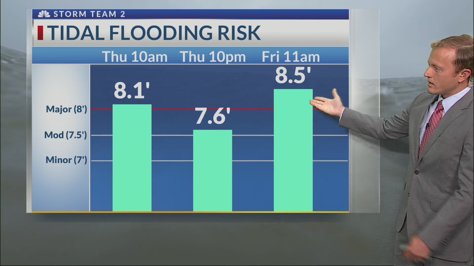 Tidal flooding anticipated in Charleston Thursday, Friday – WCBD News 2