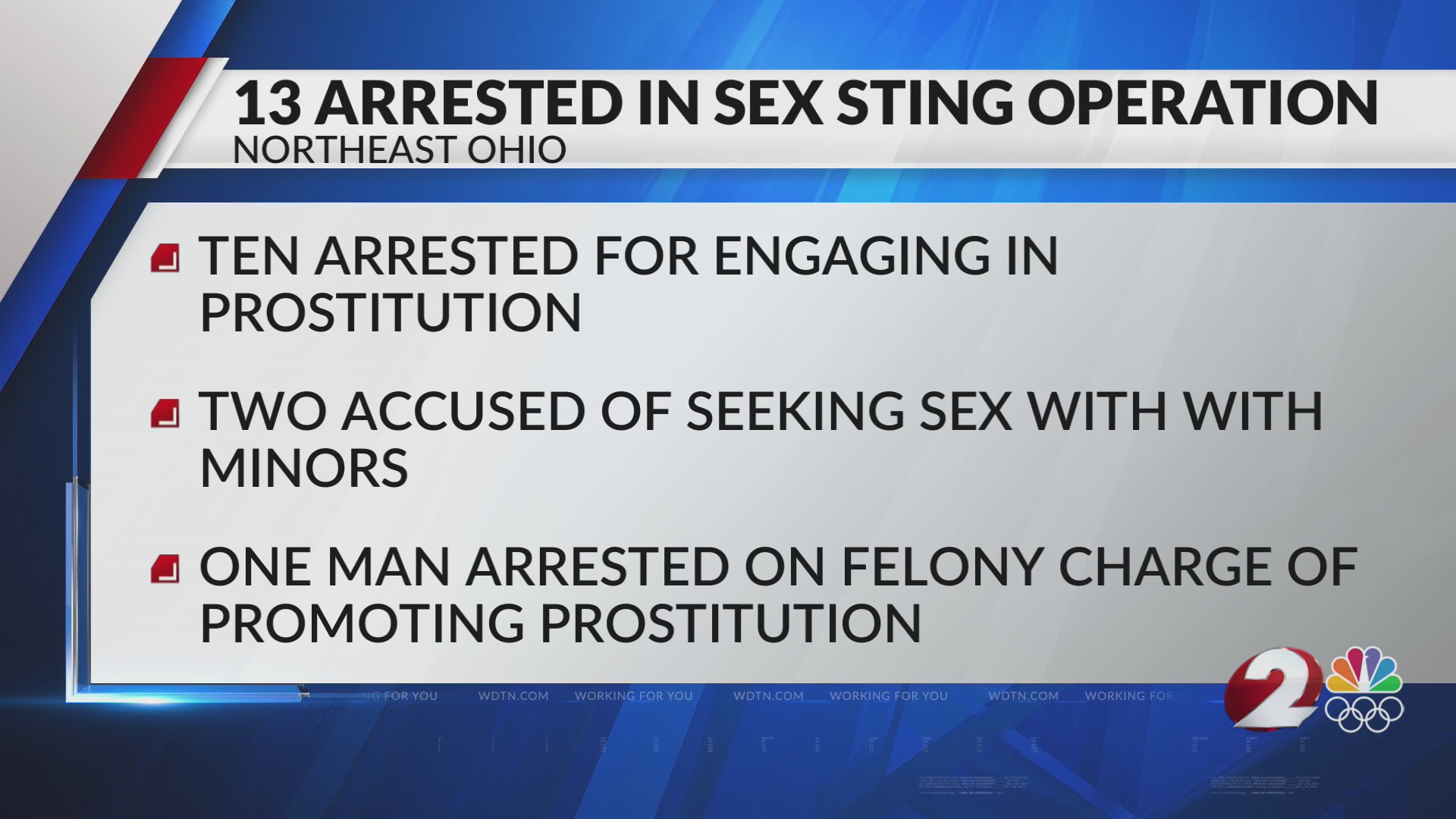13 arrested in sex sting operation – WDTN.com