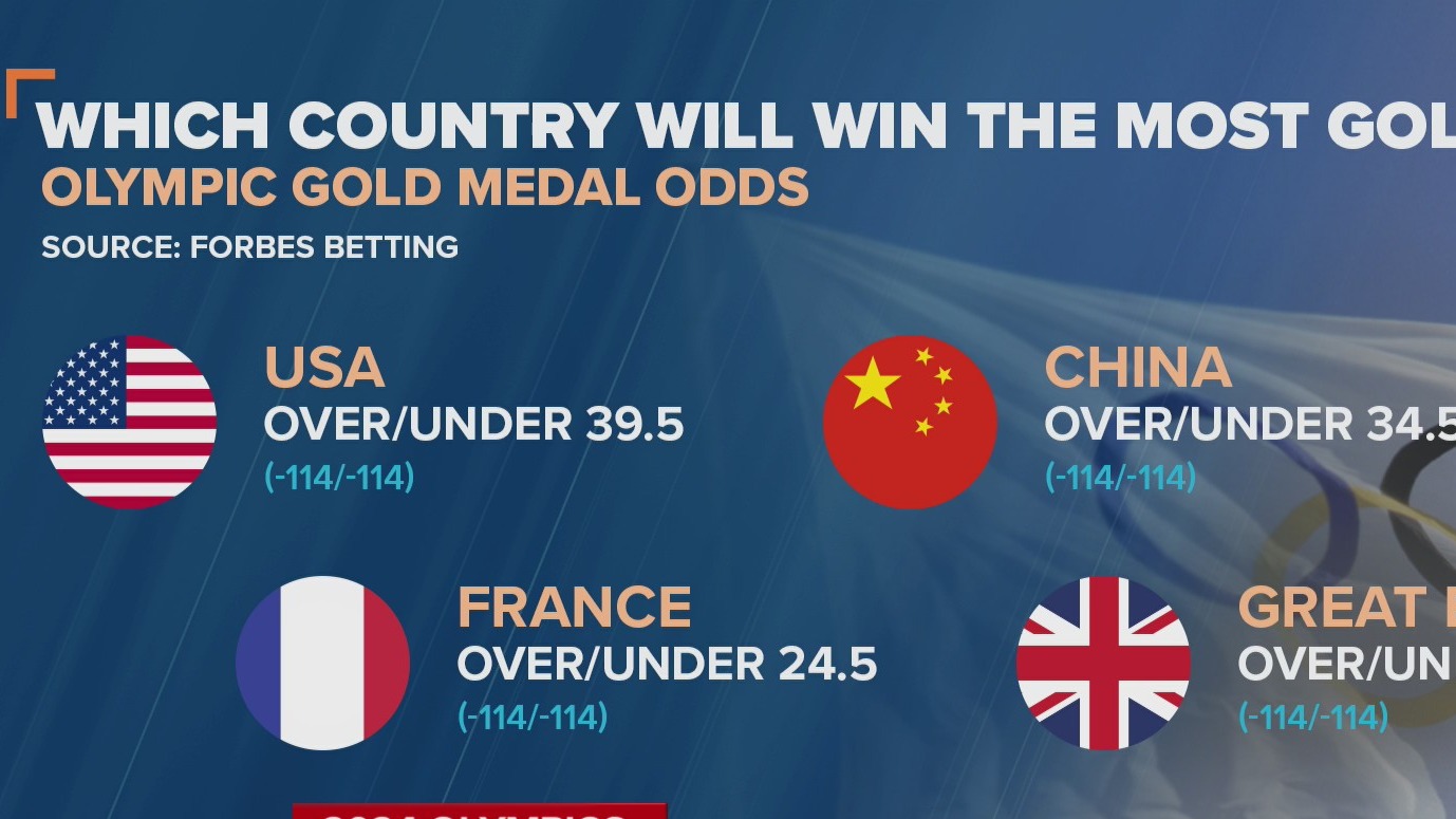 2024 Olympics: Betting poised to win big during Paris Games 