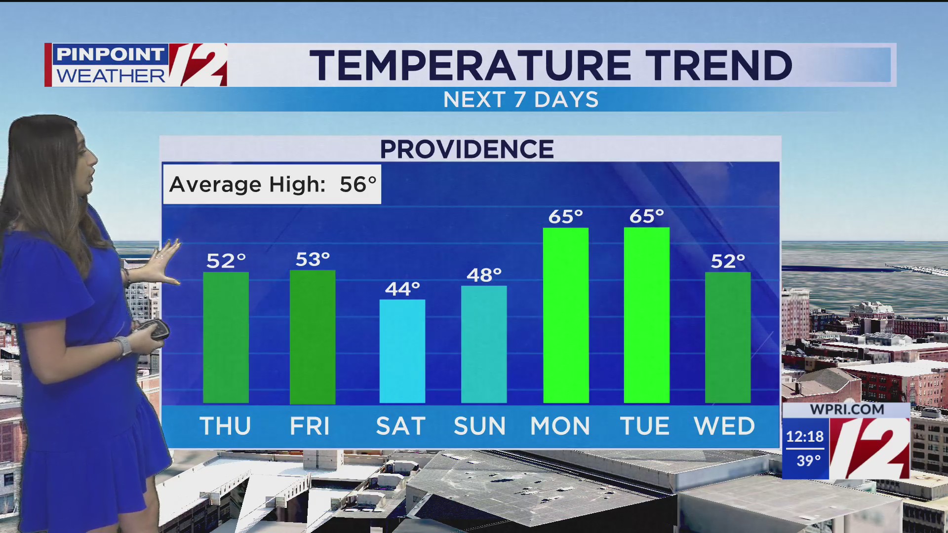 WPRI 12 Weather Forecast 4/9/24: Remaining Dry and Chilly This ...