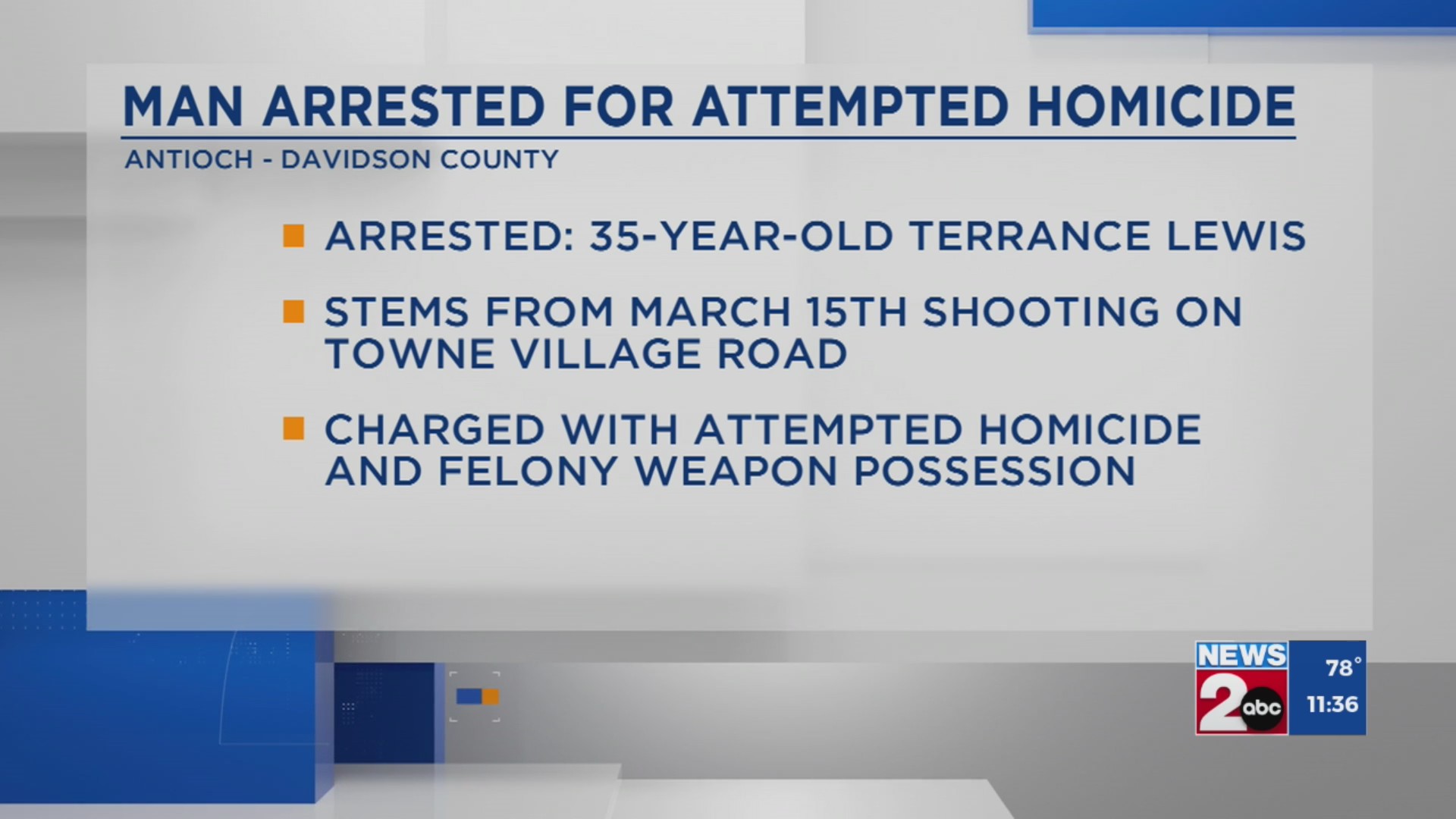 MNPD: Man arrested for attempted homicide after March shooting – WKRN ...