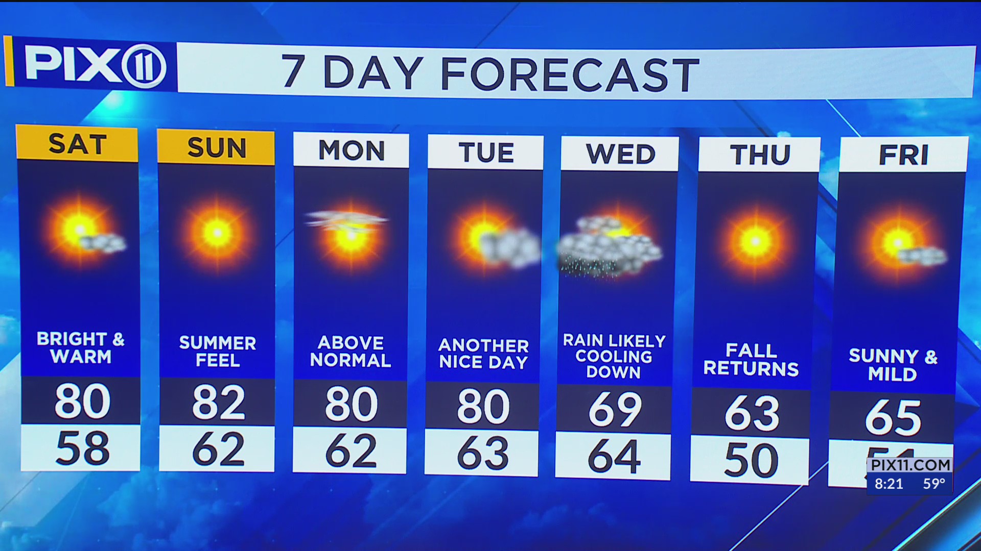 Summer-like temperatures make their return to New York and New Jersey ...
