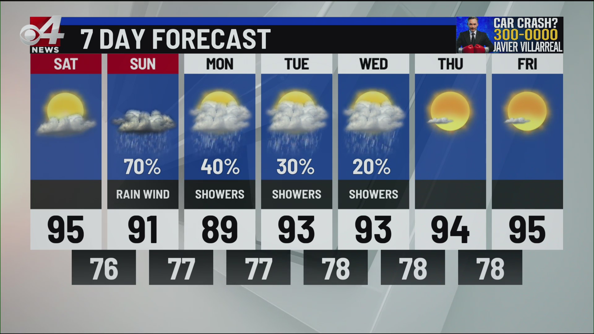 Valley Storm Team Weather Forecast July 5 at 10 p.m. KVEOTV