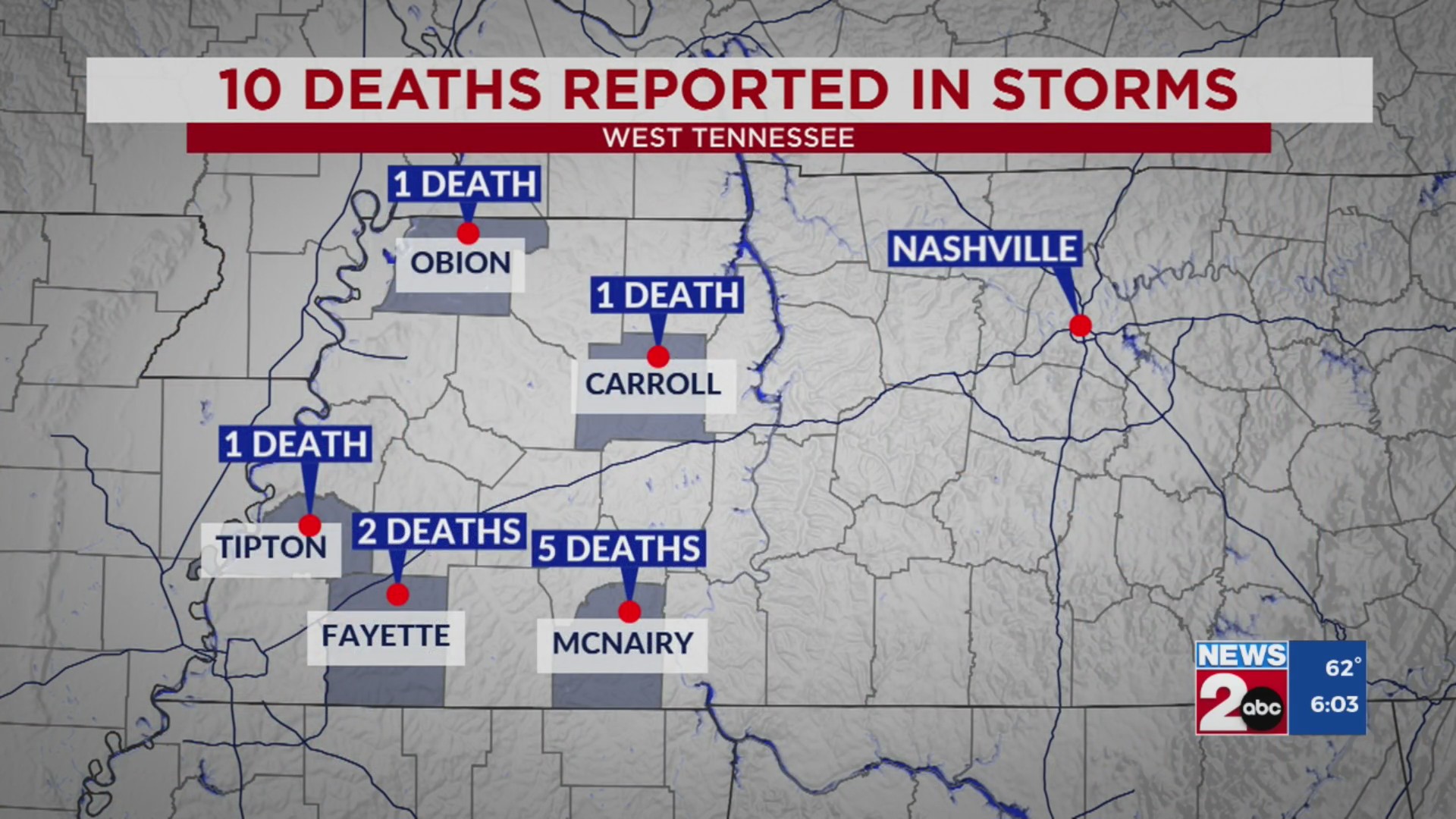10 deaths reported in TN storms – WKRN News 2