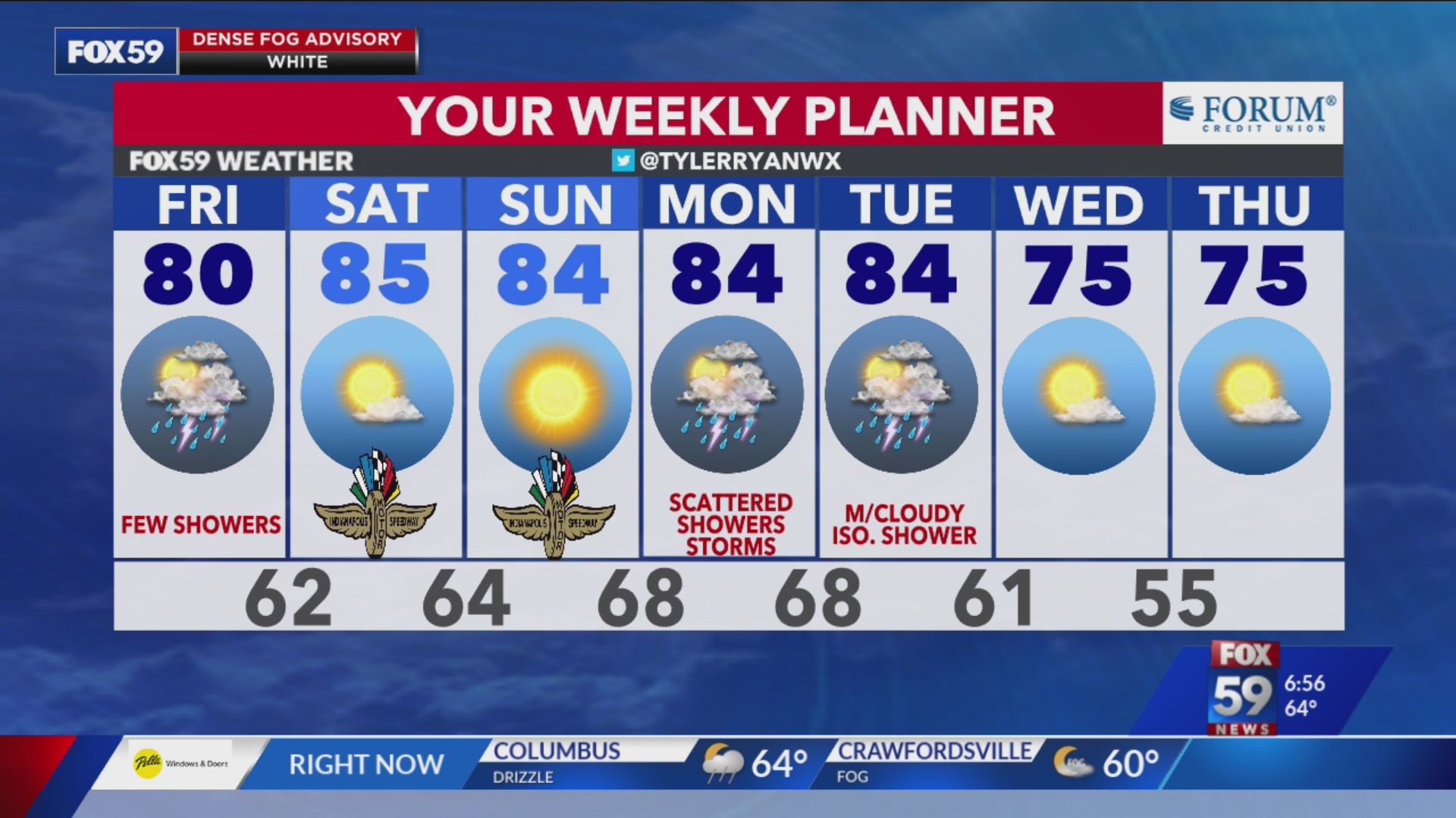 Spotty showers possible Friday; great weekend for qualifying – Fox 59