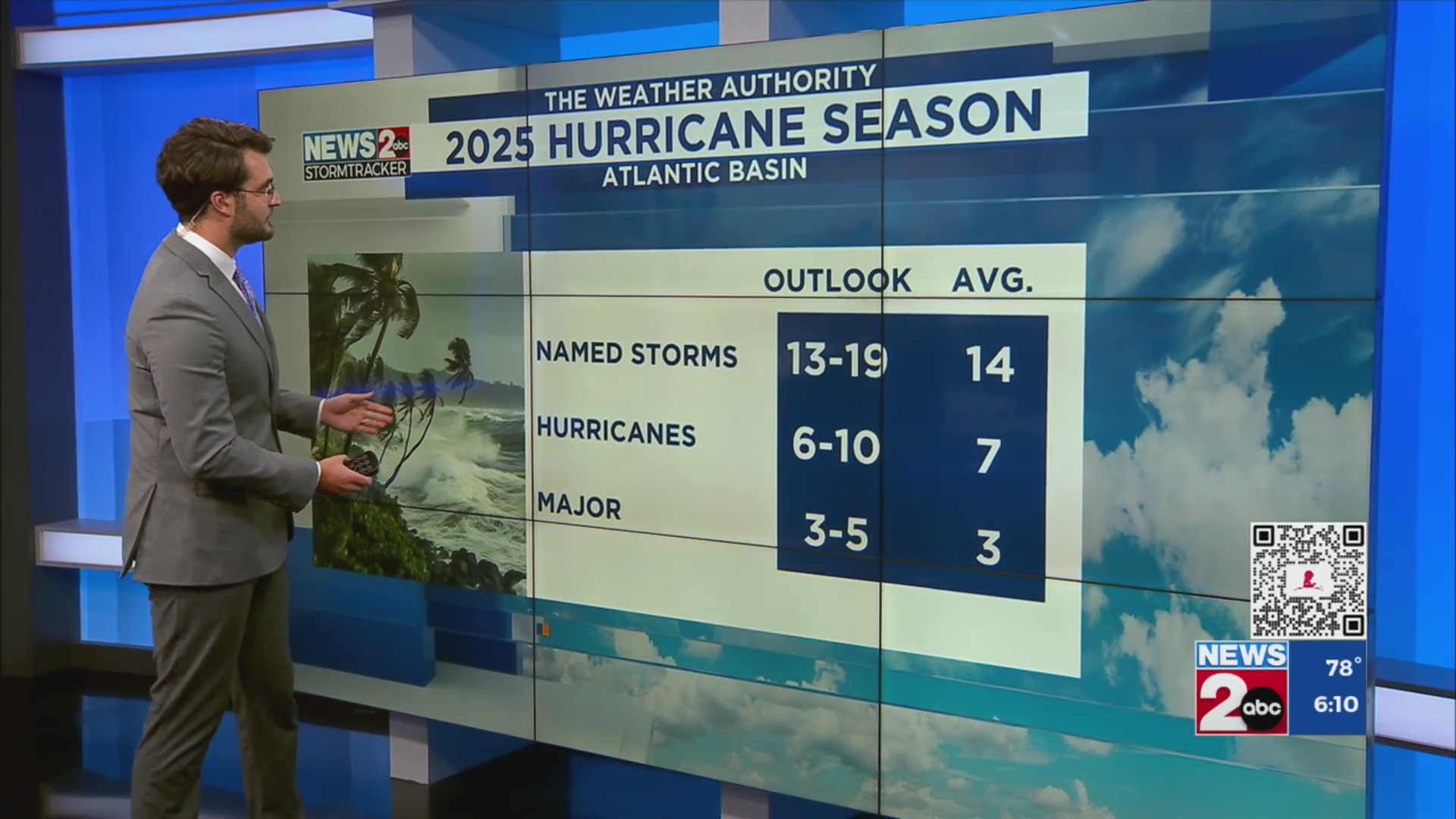 Taking a look at the 2025 Atlantic hurricane season – WKRN News 2