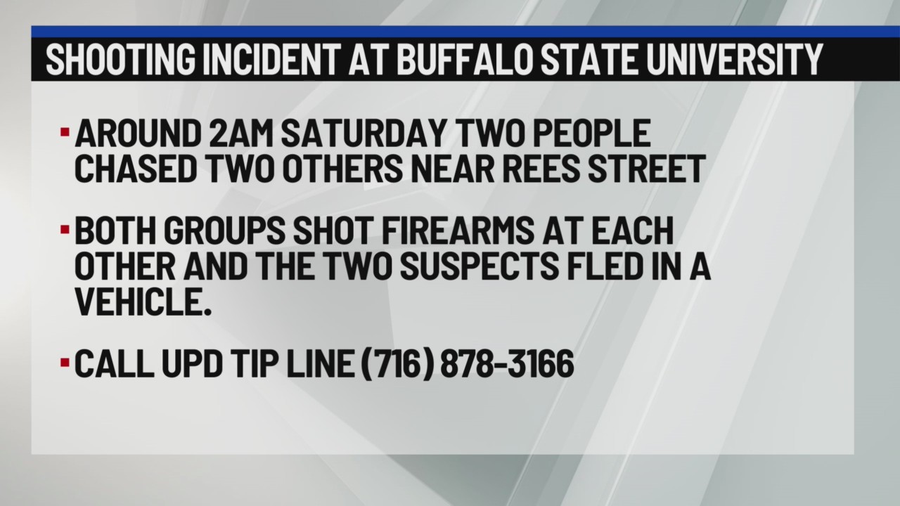 Shots fired by 2 people on Buffalo State University’s campus News 4