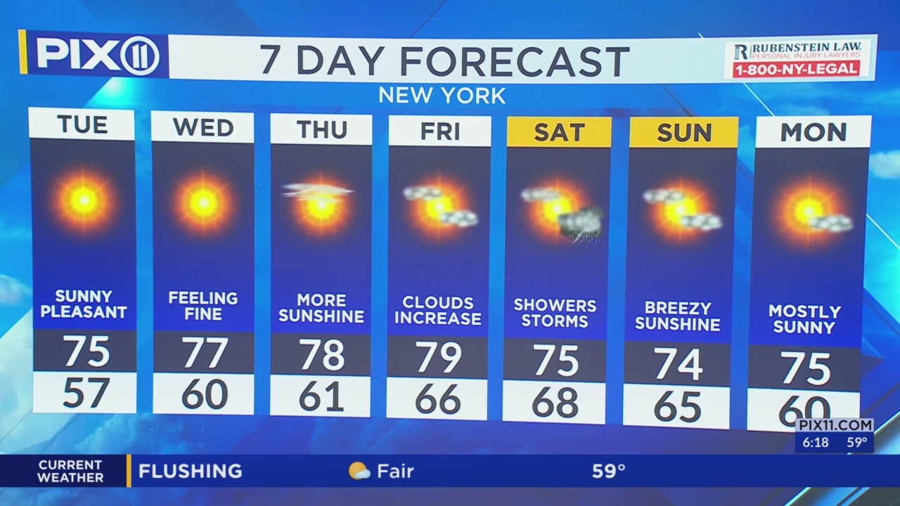 Unseasonably cool in NY, NJ with mostly sunny skies – PIX11