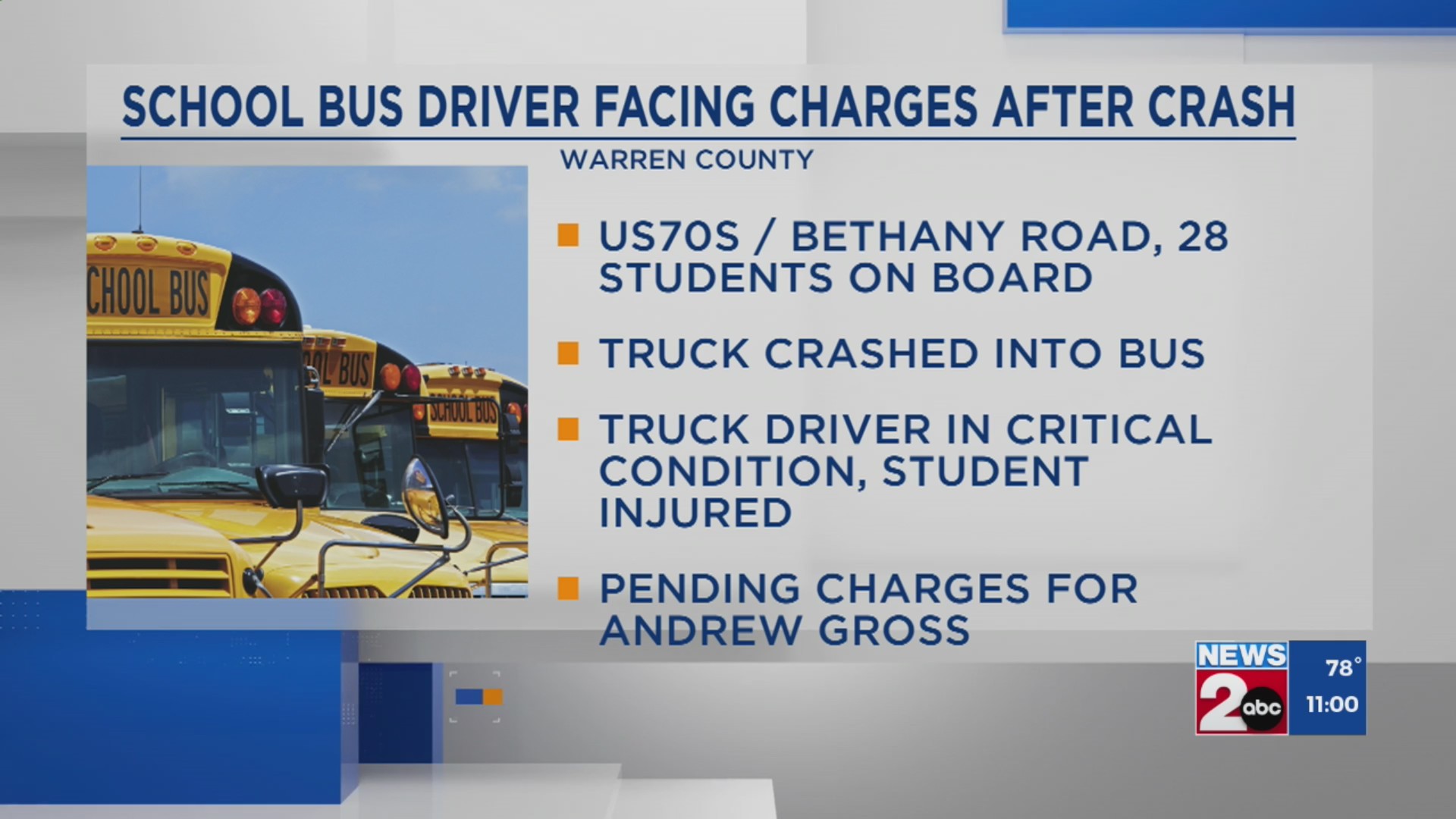 School bus driver facing charges after Warren County crash – WKRN News 2