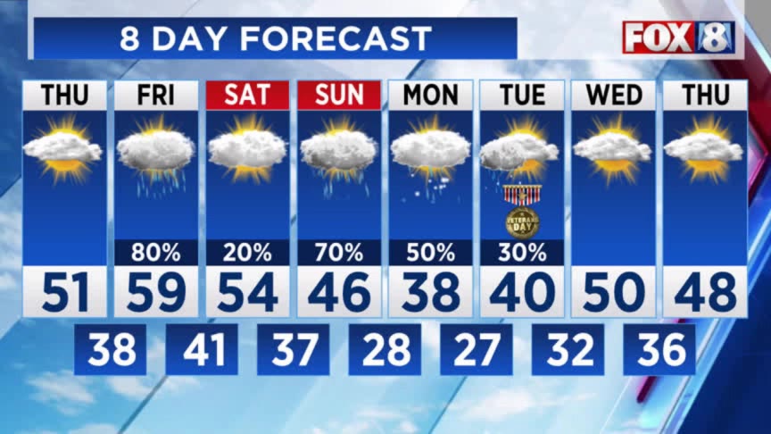 Big changes coming! Snow is in the forecast – Fox 8 Cleveland WJW