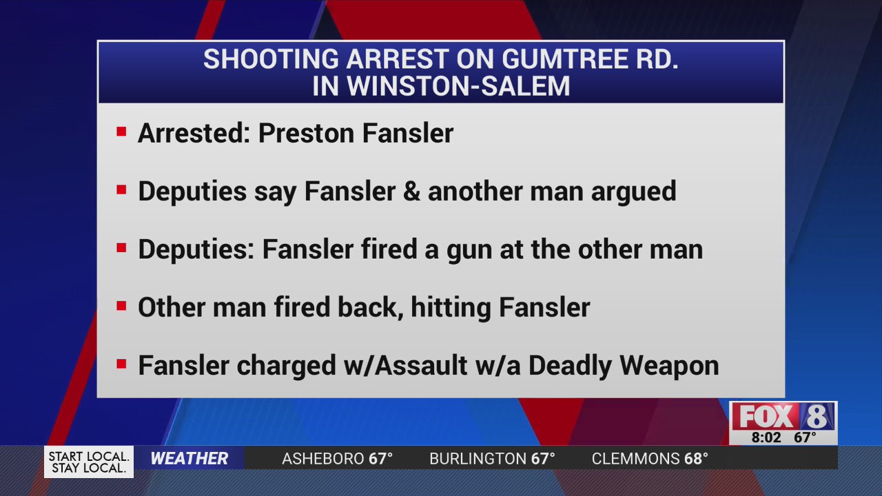 Man shot in Winston-Salem during fight on Gumtree Road, police say ...