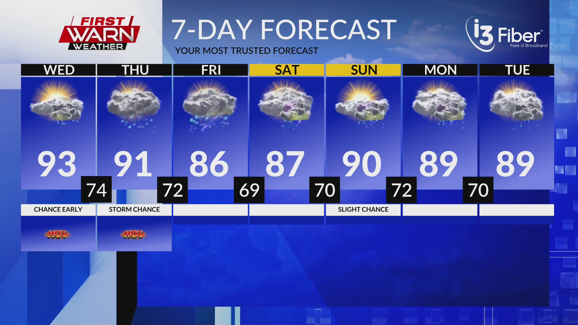 Tuesday evening First Warn Forecast – MyStateline | WTVO WQRF News ...
