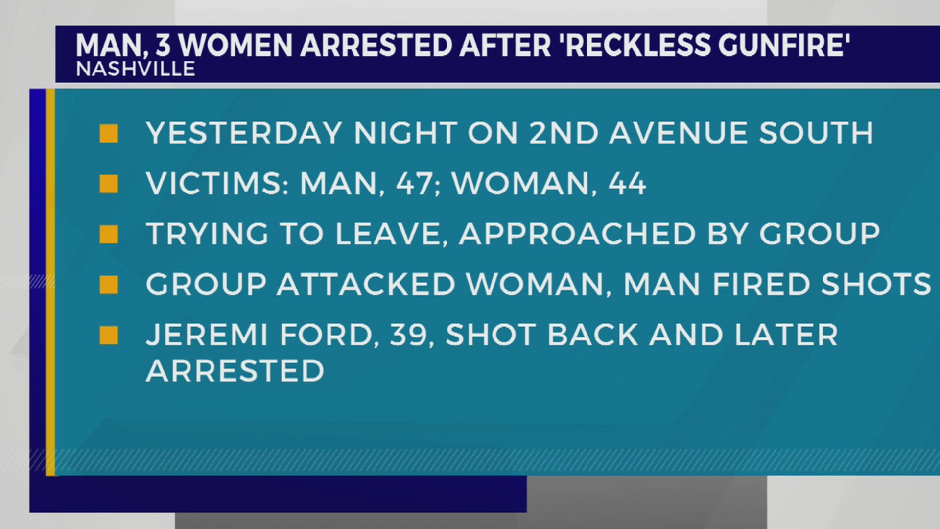2 injured by ‘reckless gunfire’ in Nashville, police say – WKRN News 2