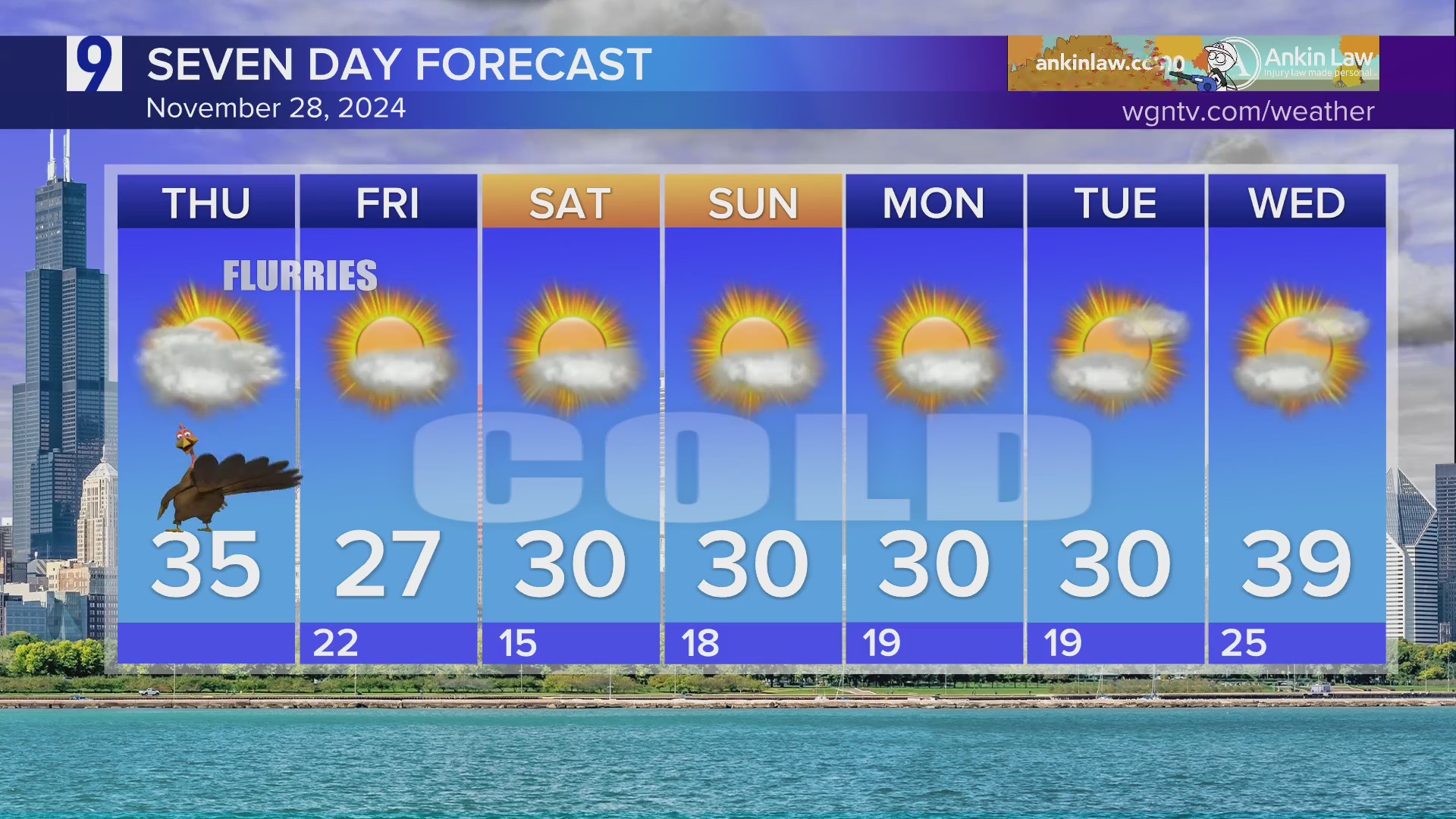 Mostly cloudy, cold for Thanksgiving – WGN-TV