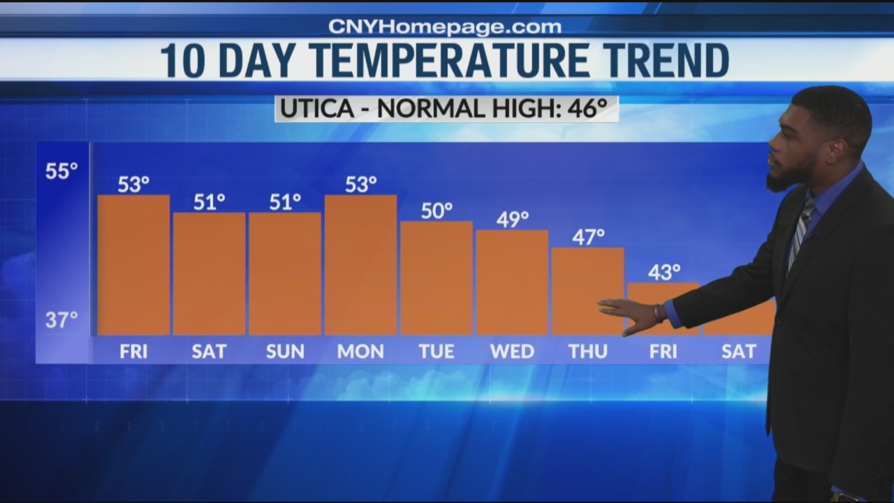 Eyewitness Weather 11-15: Rain Brings Cooldown – WUTR/WFXV 