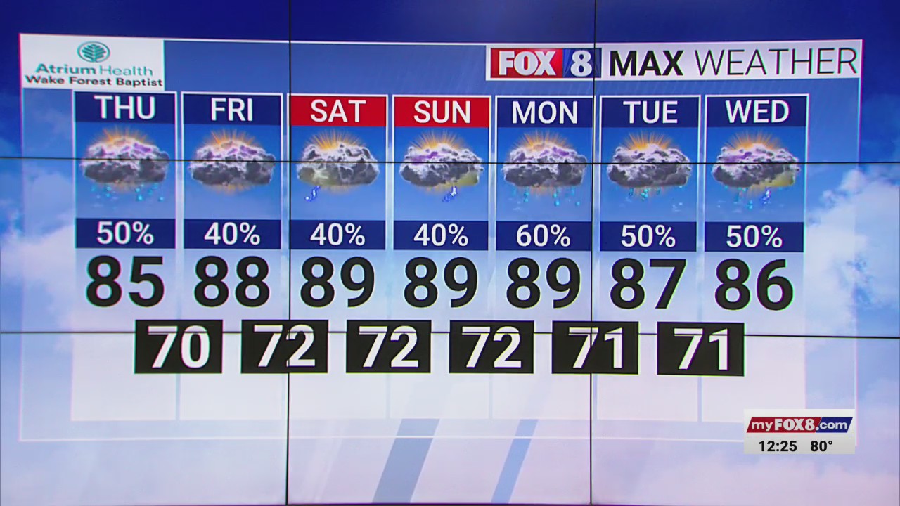 Another chance for storms in the Piedmont Triad – FOX8 WGHP