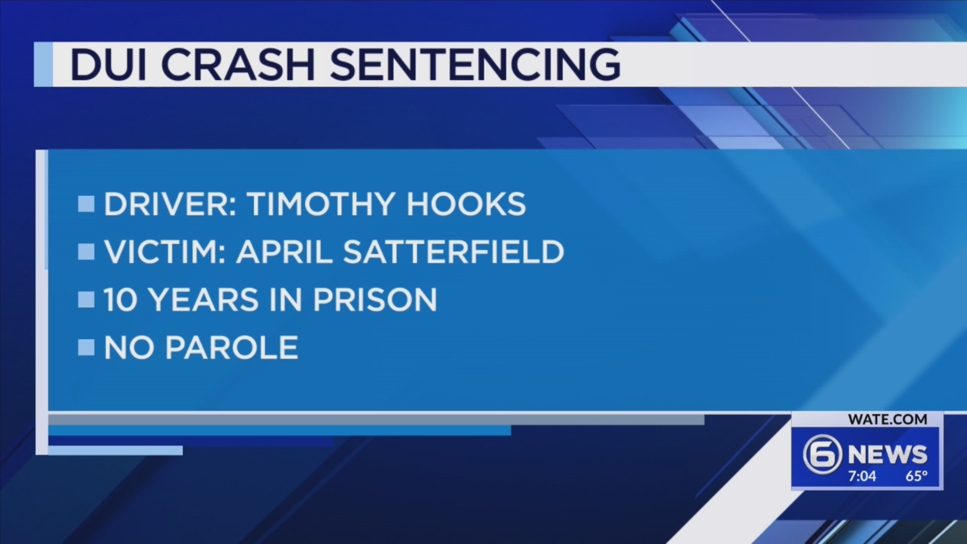 Fatal 2023 DUI Crash Sentencing – WATE 6 On Your Side