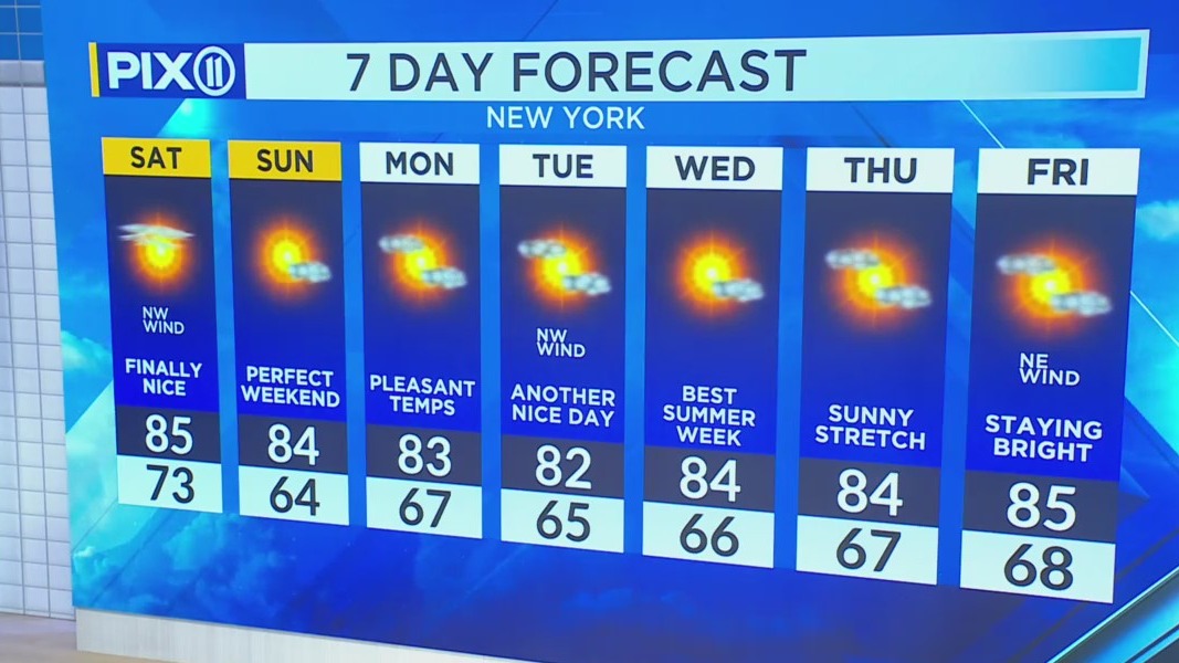 Sun returns for beautiful weekend after downpours – PIX11