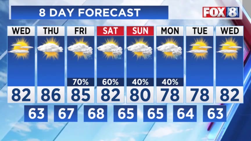 Warm and sunny days before storms return – Fox 8 Cleveland WJW