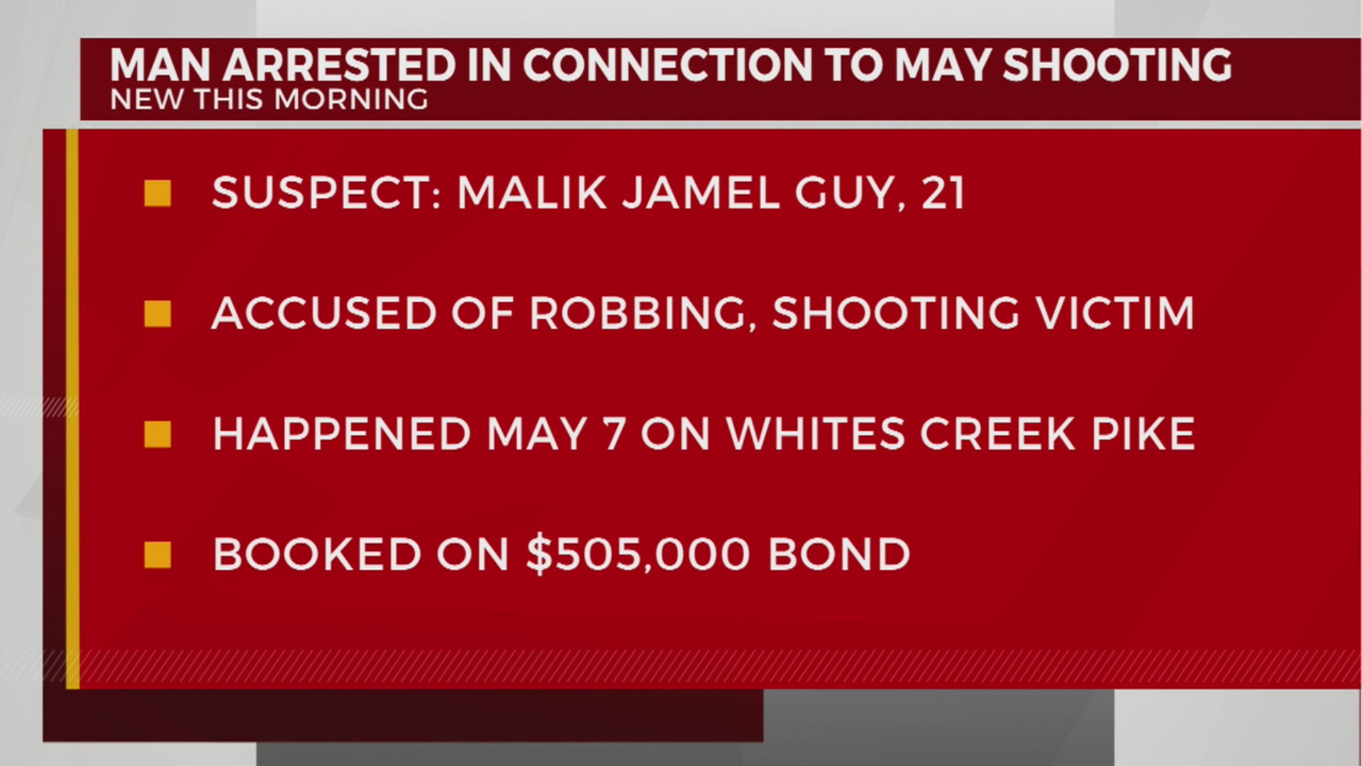 Man arrested in connection to May shooting – WKRN News 2