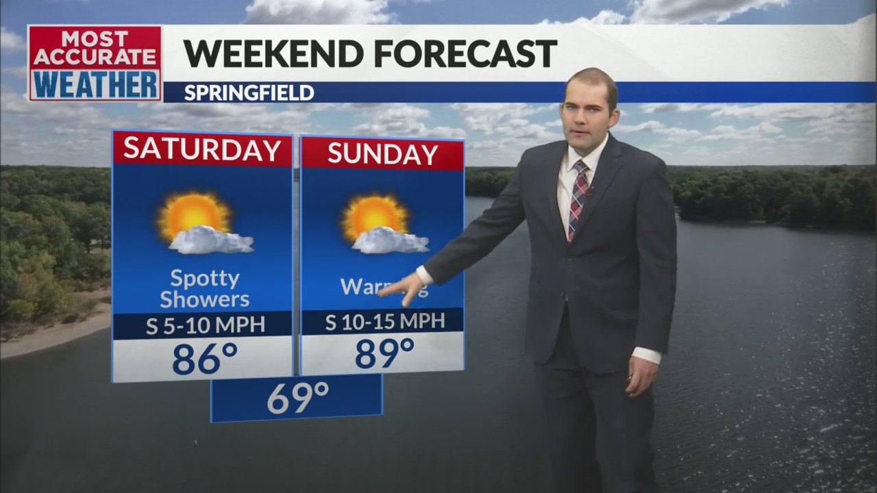 Copy and paste forecast β KOLR β OzarksFirst.com