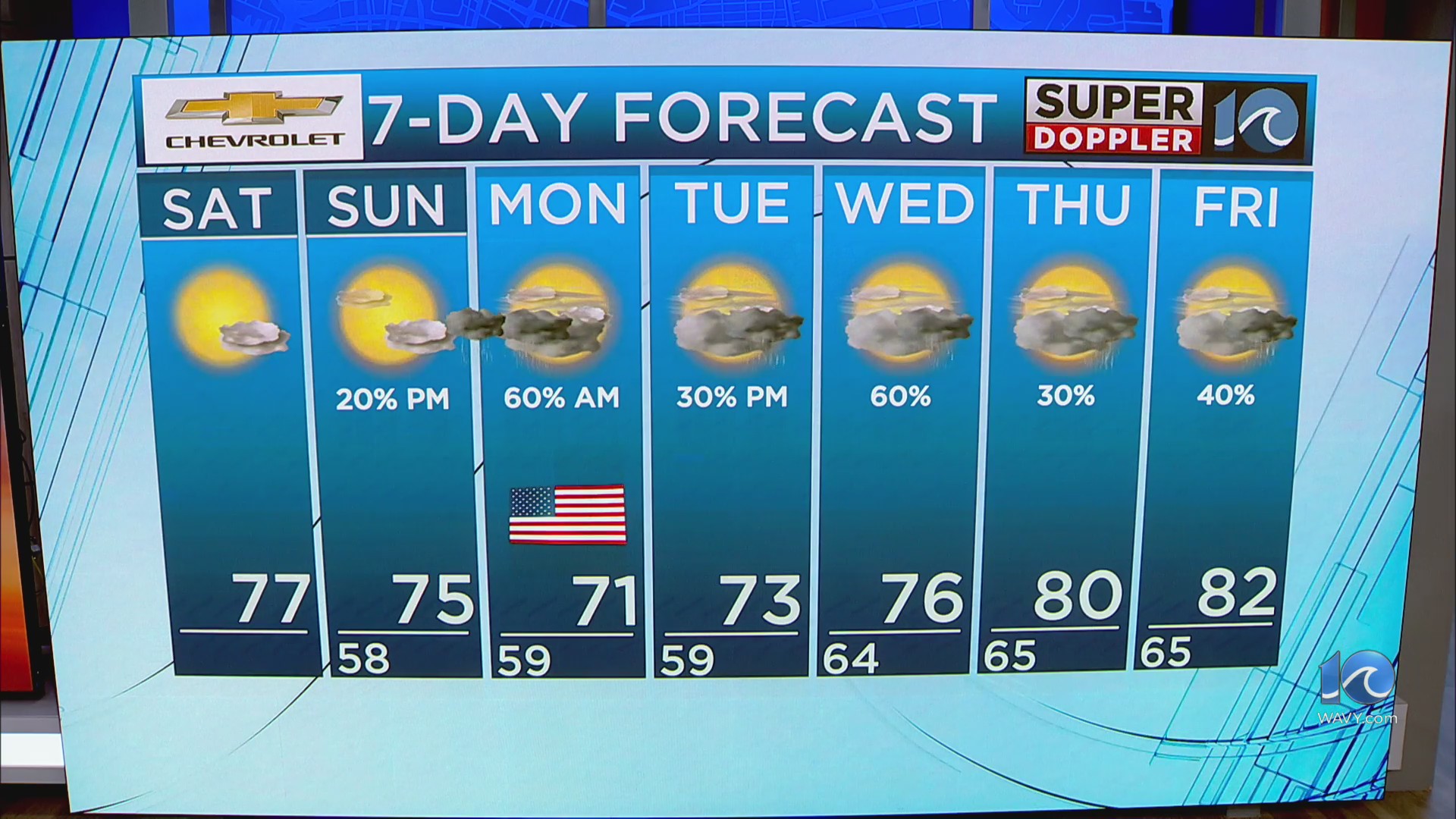 WAVY Weather Morning Update | May 24, 2025 – WAVY.com