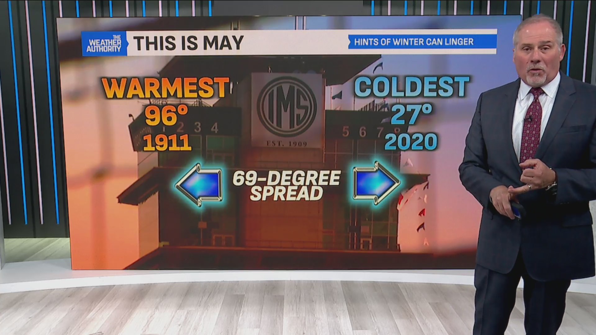 Unsettled pattern before pattern cool down this weekend – Fox 59