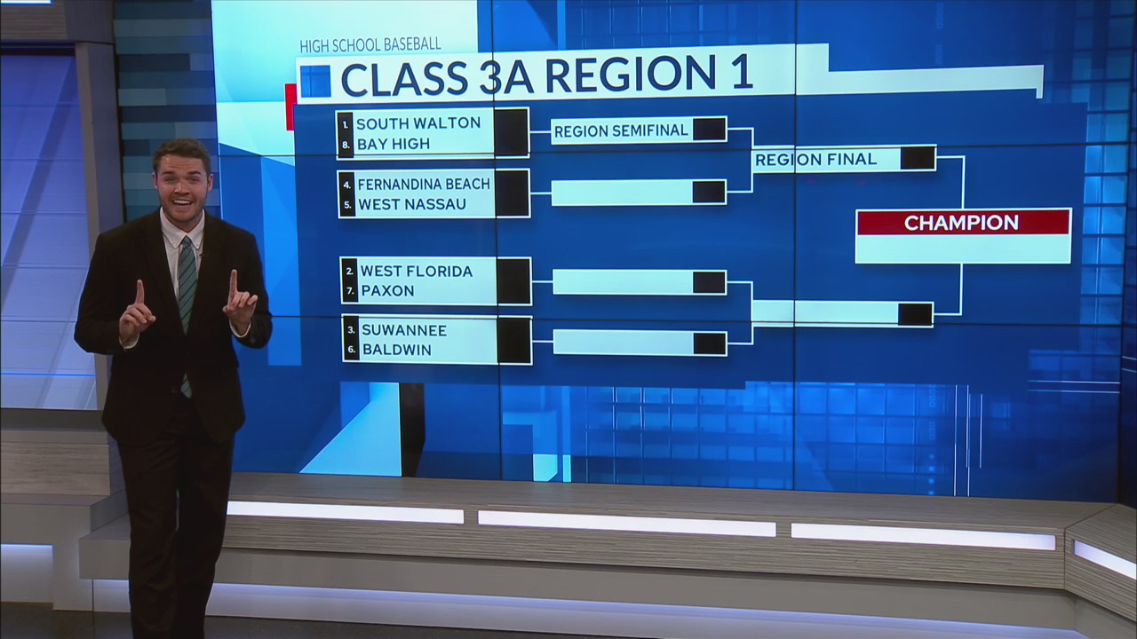 Watch: 11 local baseball teams earn playoff bids – mypanhandle.com