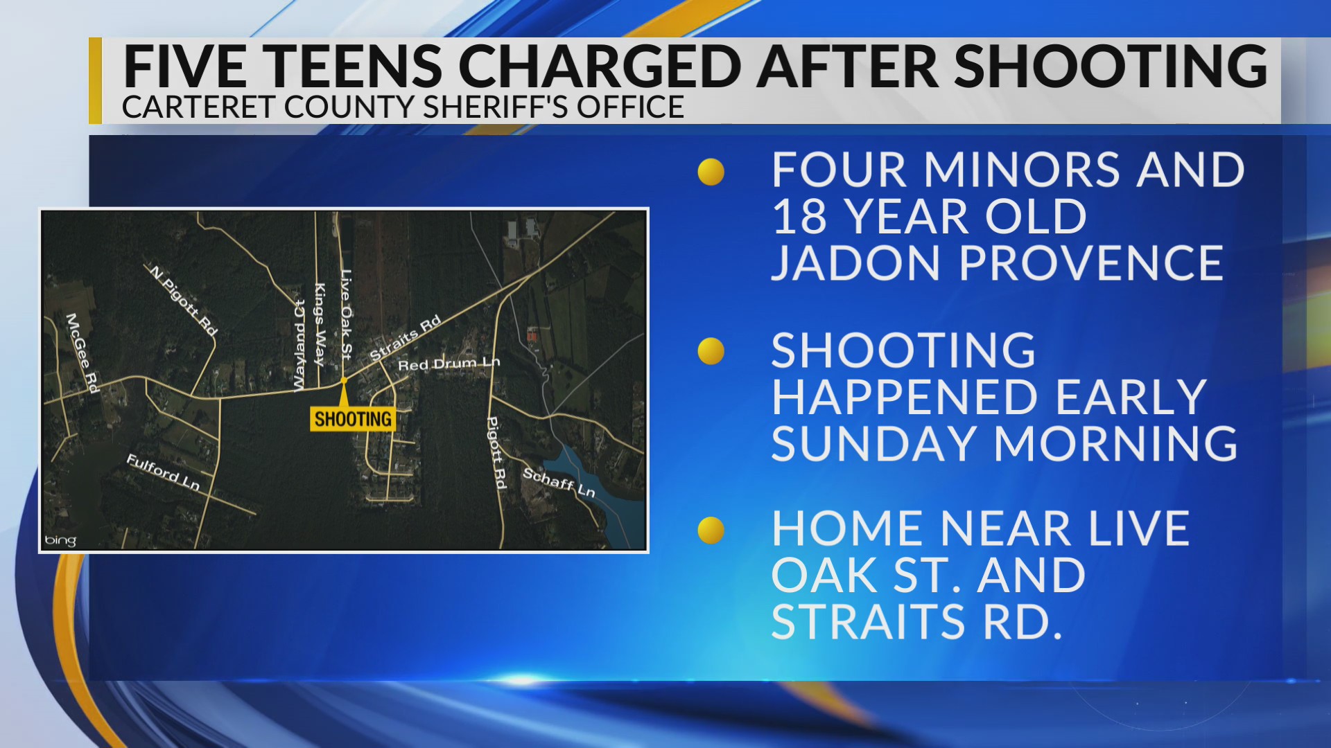 Five teenagers arrested on gun charges in Carteret County WNCT