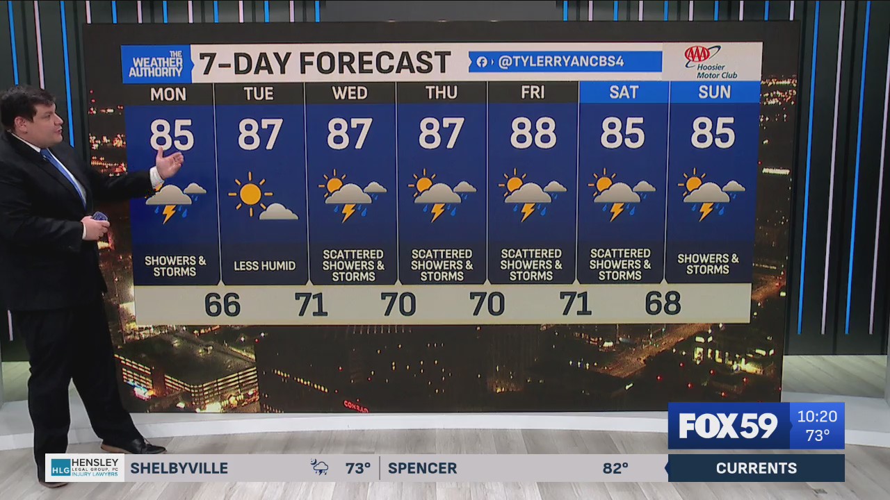 Storms return to central Indiana as weekend winds down – Fox 59