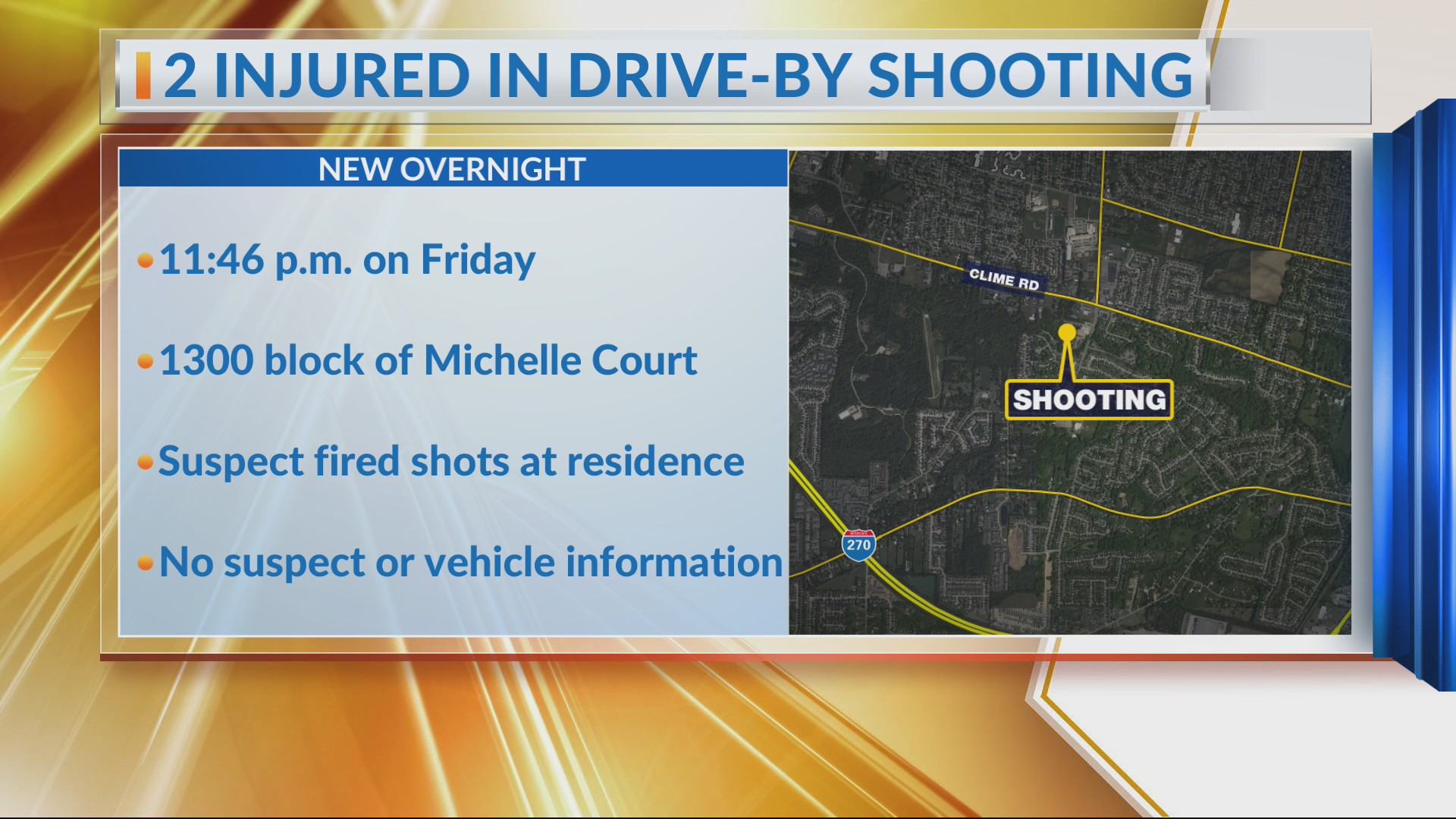 2 injured in southwest Columbus shooting – NBC4 WCMH-TV