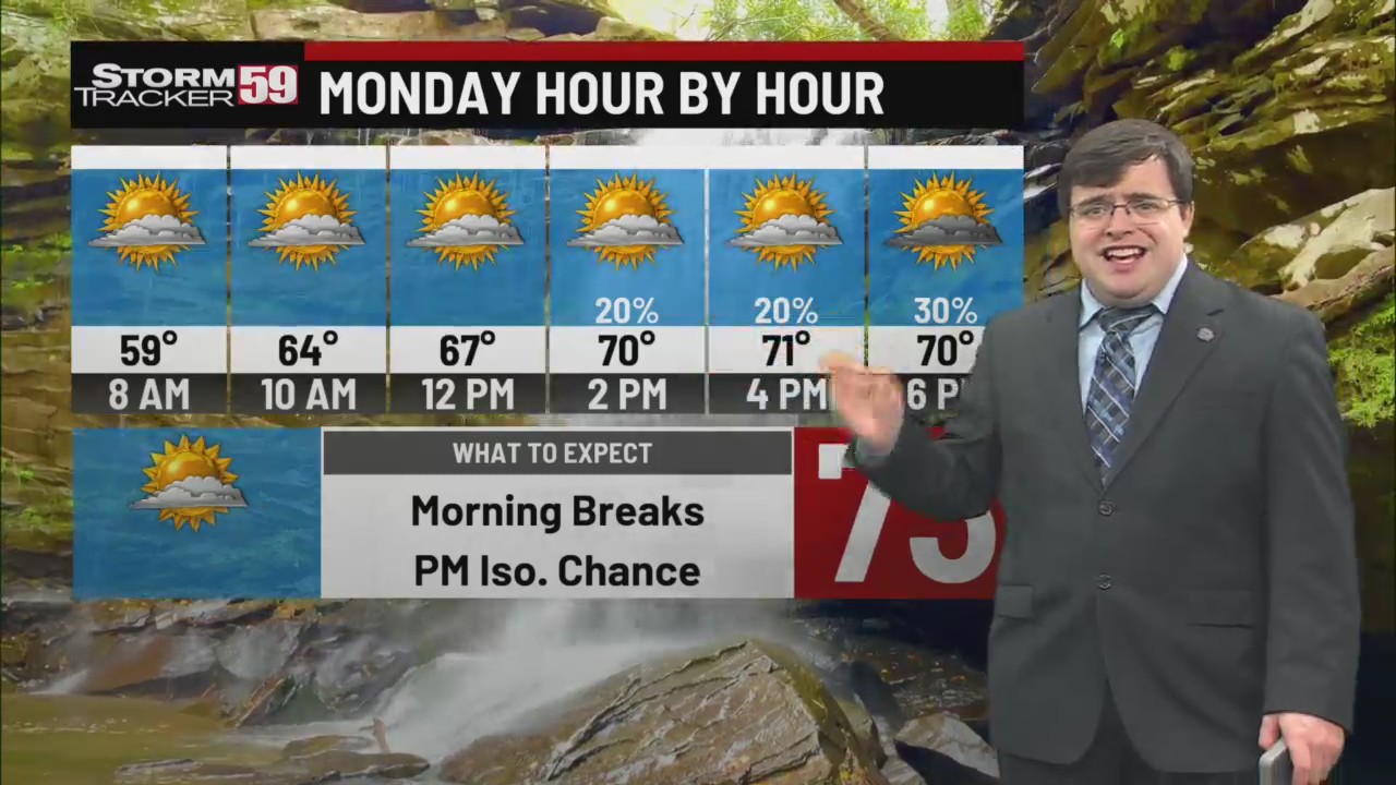 Upcoming week is a warm one with the chance for showers & storms – WVNS