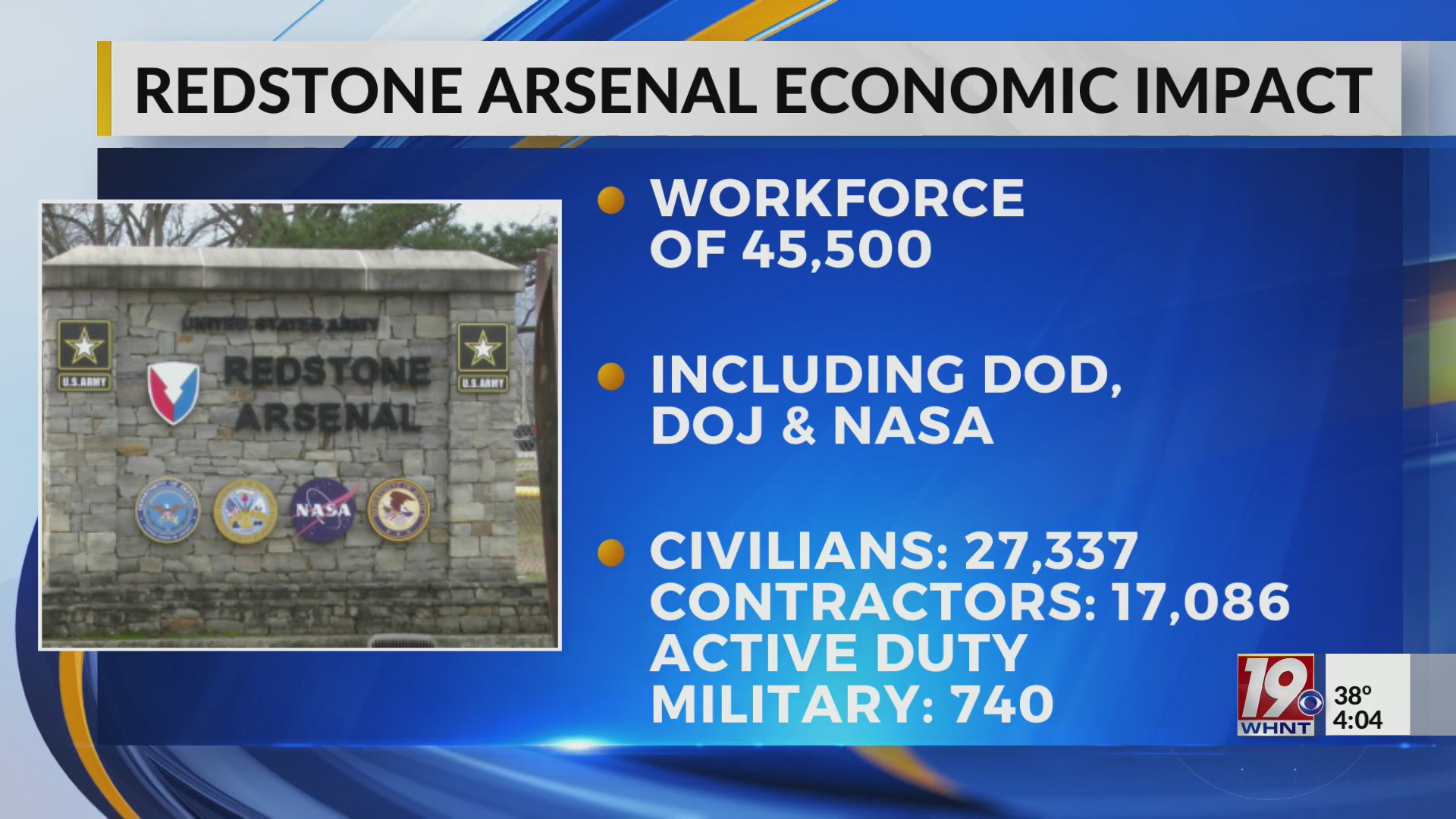 Local Impacts of Government Spending Bill Dec. 20, 2024 News 19 at