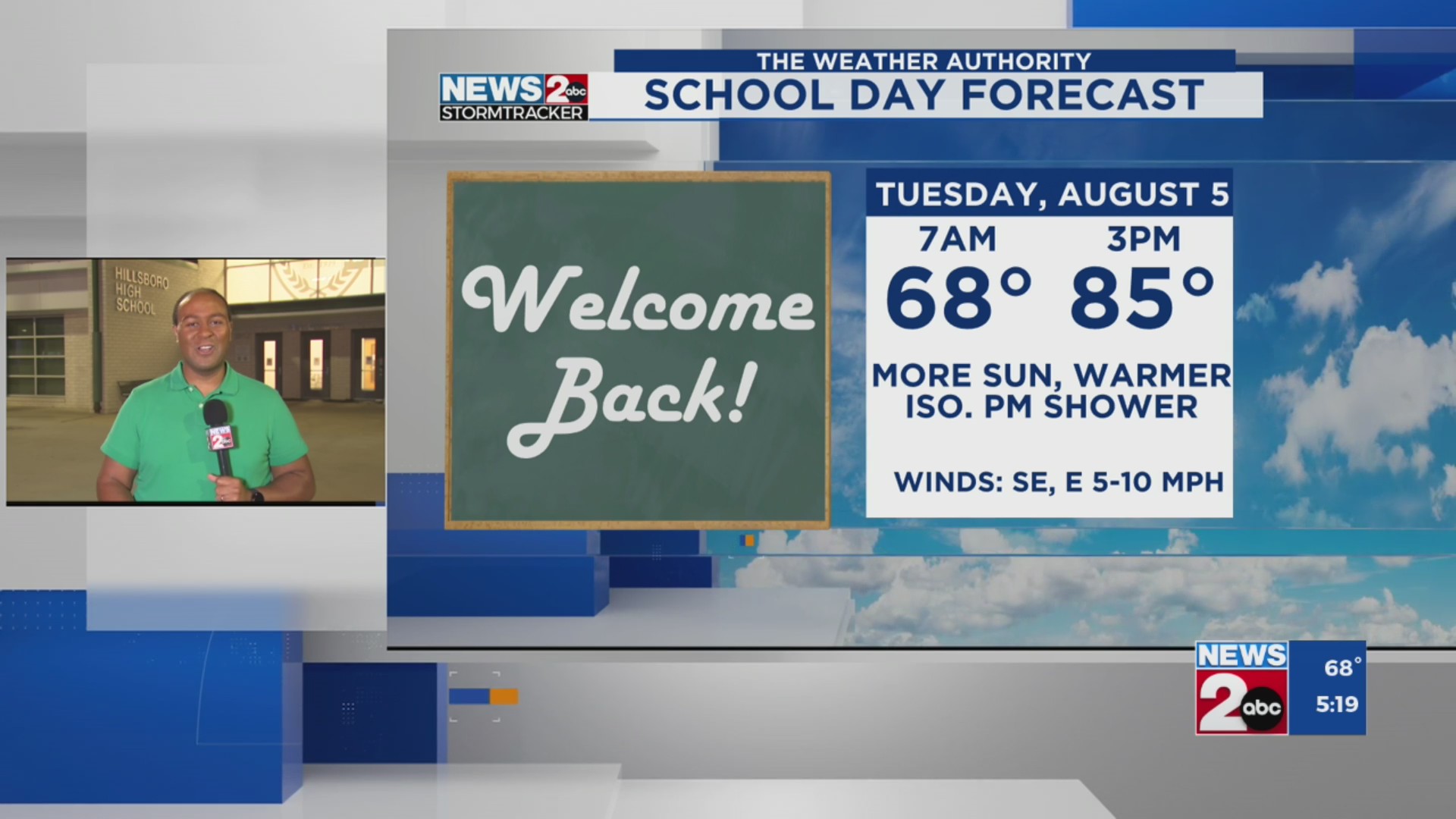 August 5, 2025 Morning Forecast – WKRN News 2