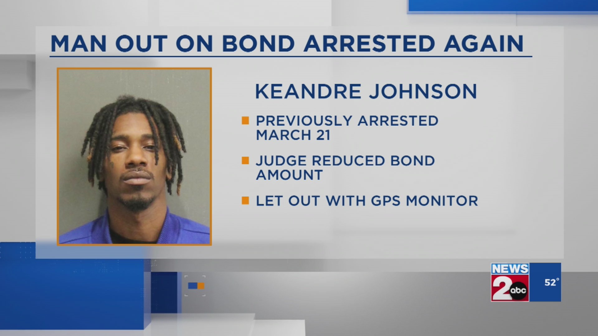Man out on bond arrested again by Nashville authorities – WKRN News 2