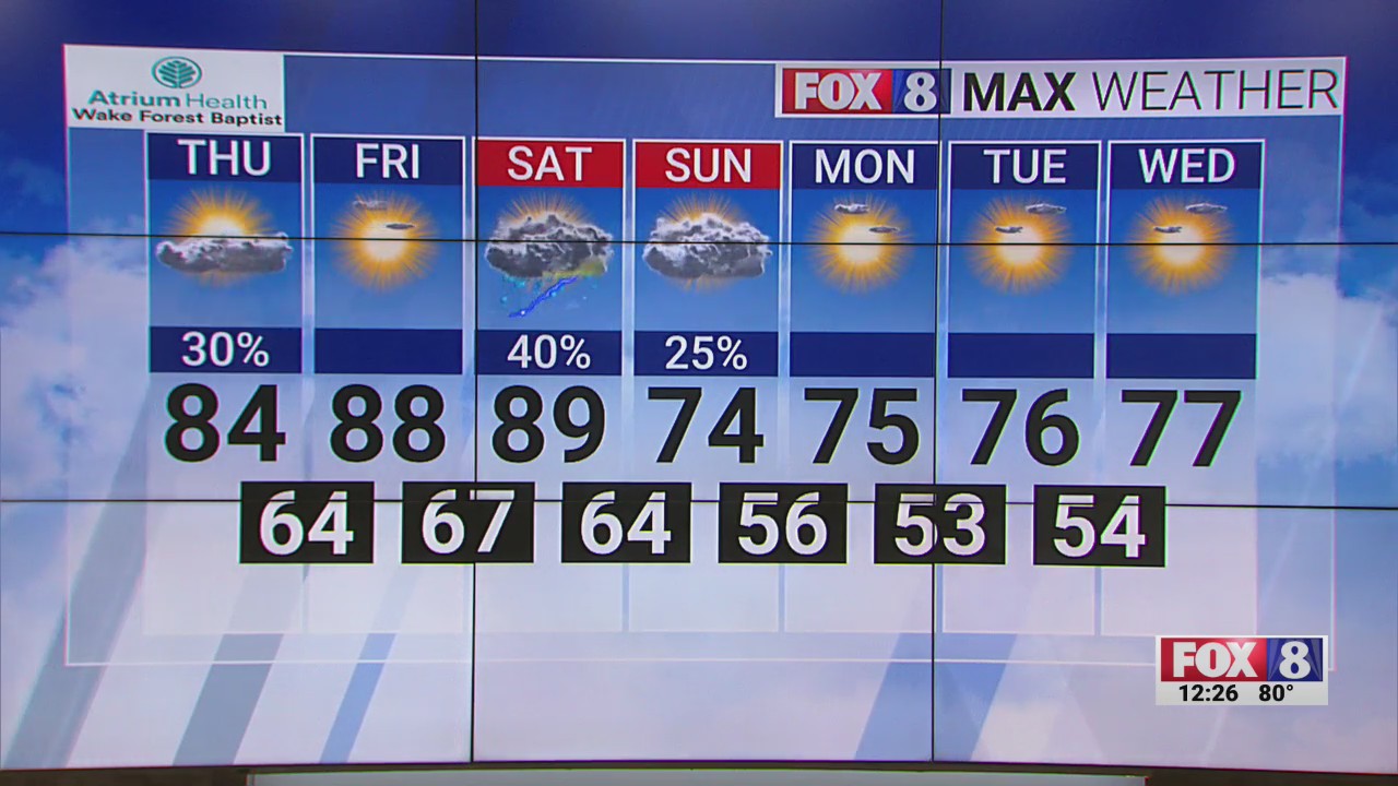 Rain chances on Thursday afternoon in the Triad – FOX8 WGHP