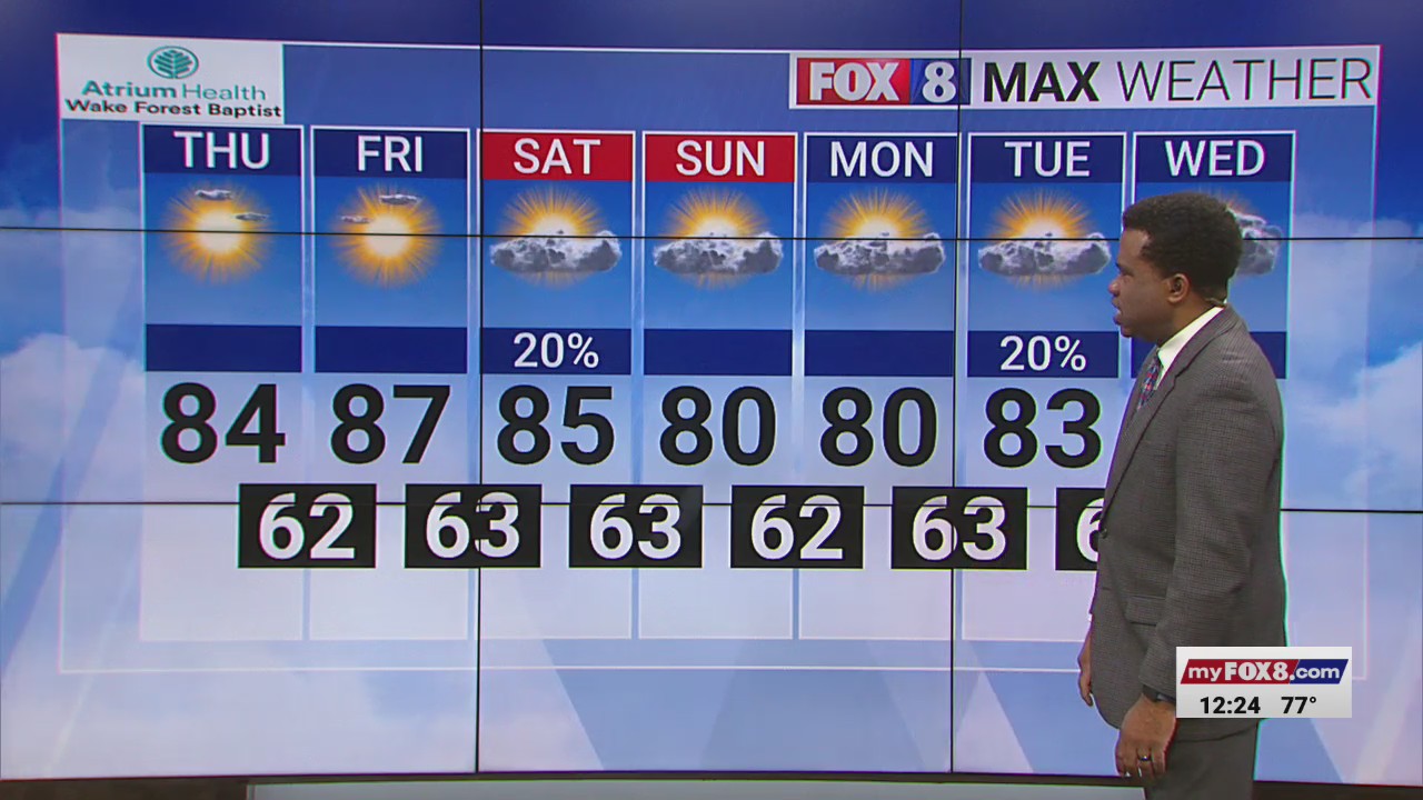 Warm temperatures and sunny skies in the Piedmont Triad – FOX8 WGHP