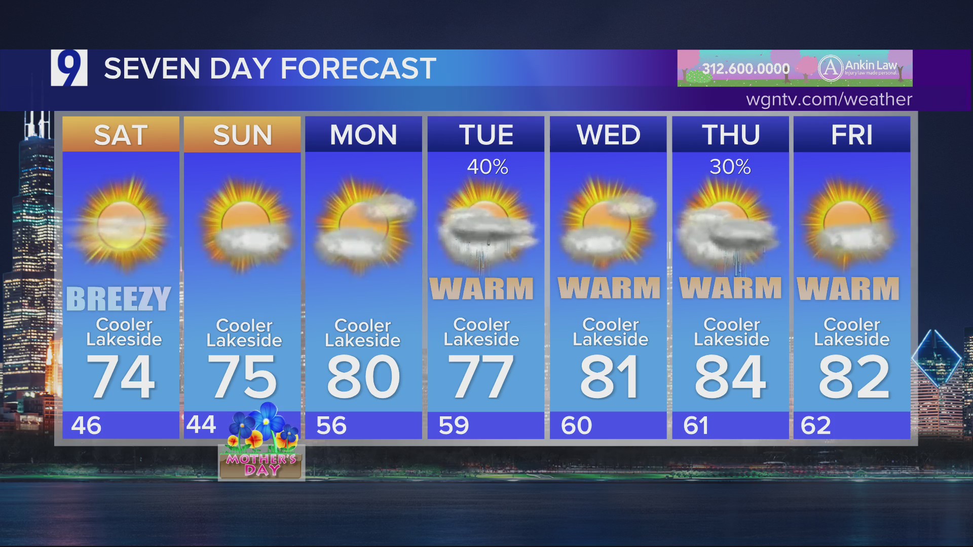 Forecast: Breezy temperatures and sunny skies ahead – WGN-TV