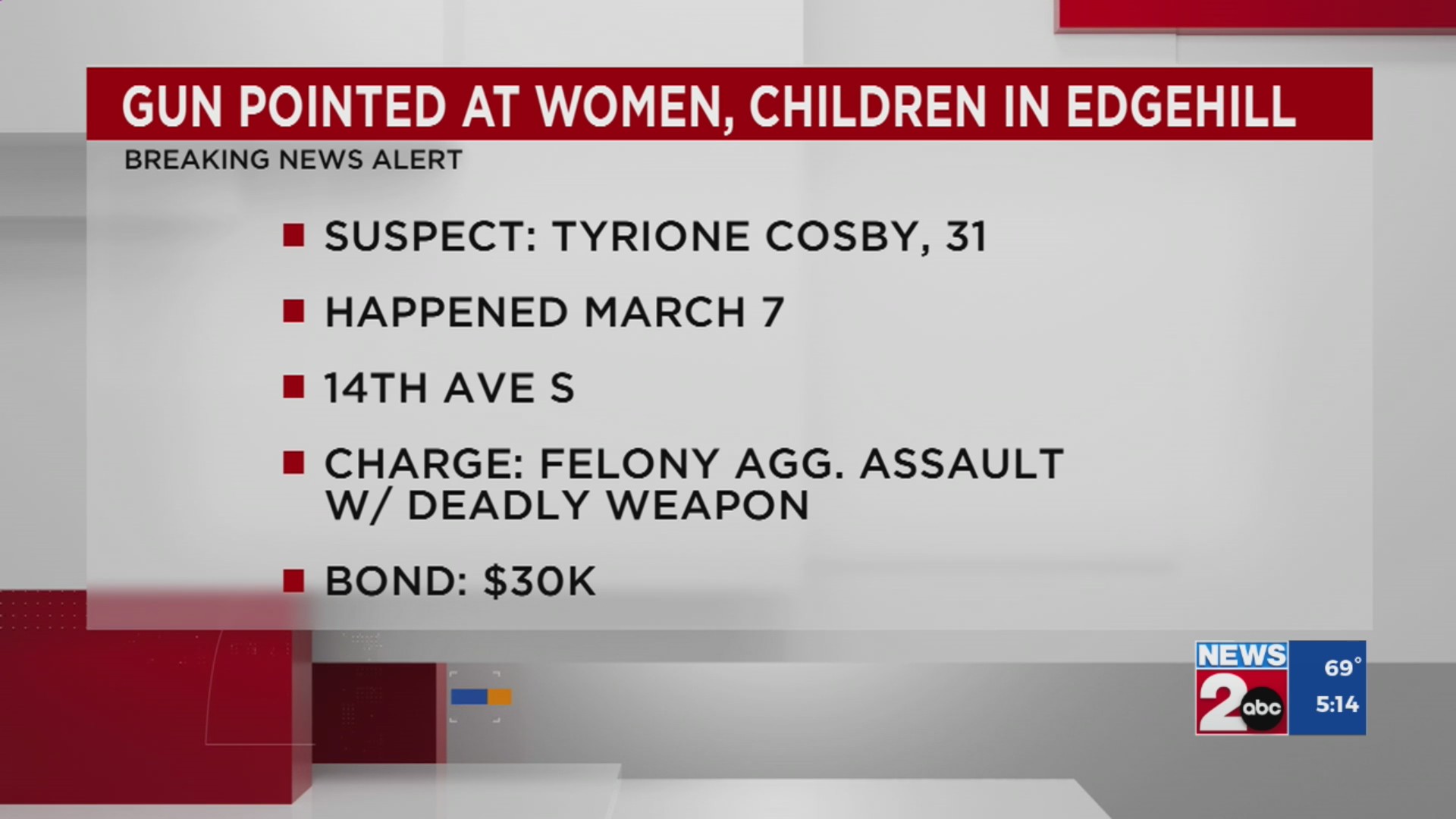 Man charged with pointing gun at woman, children in Edgehill – WKRN News 2