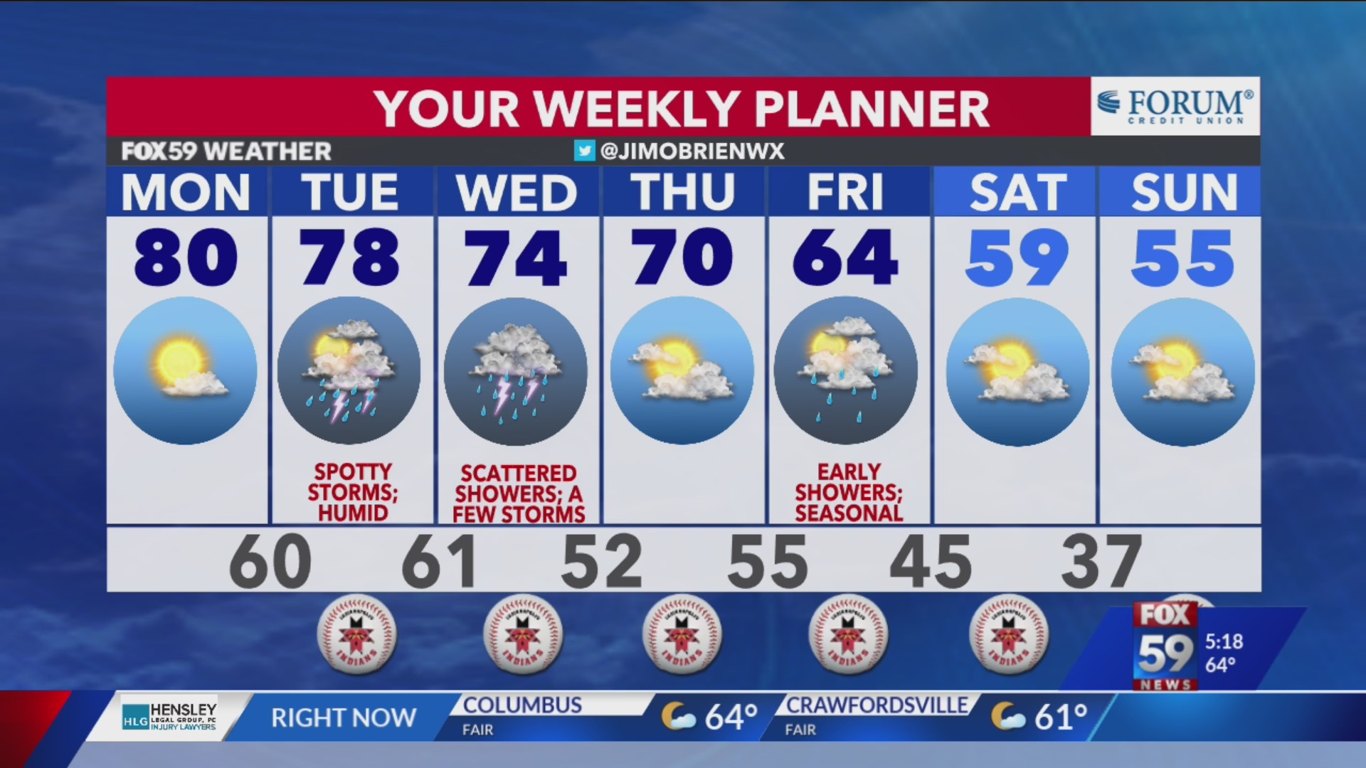 Best of the week; showers and storms returning soon – Fox 59