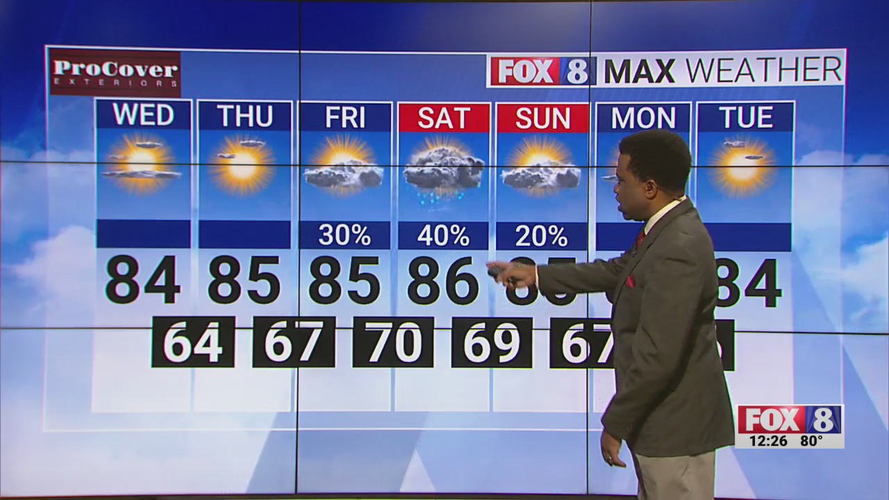 High of 84 on a sunny, dry Wednesday afternoon in the Triad – FOX8 WGHP