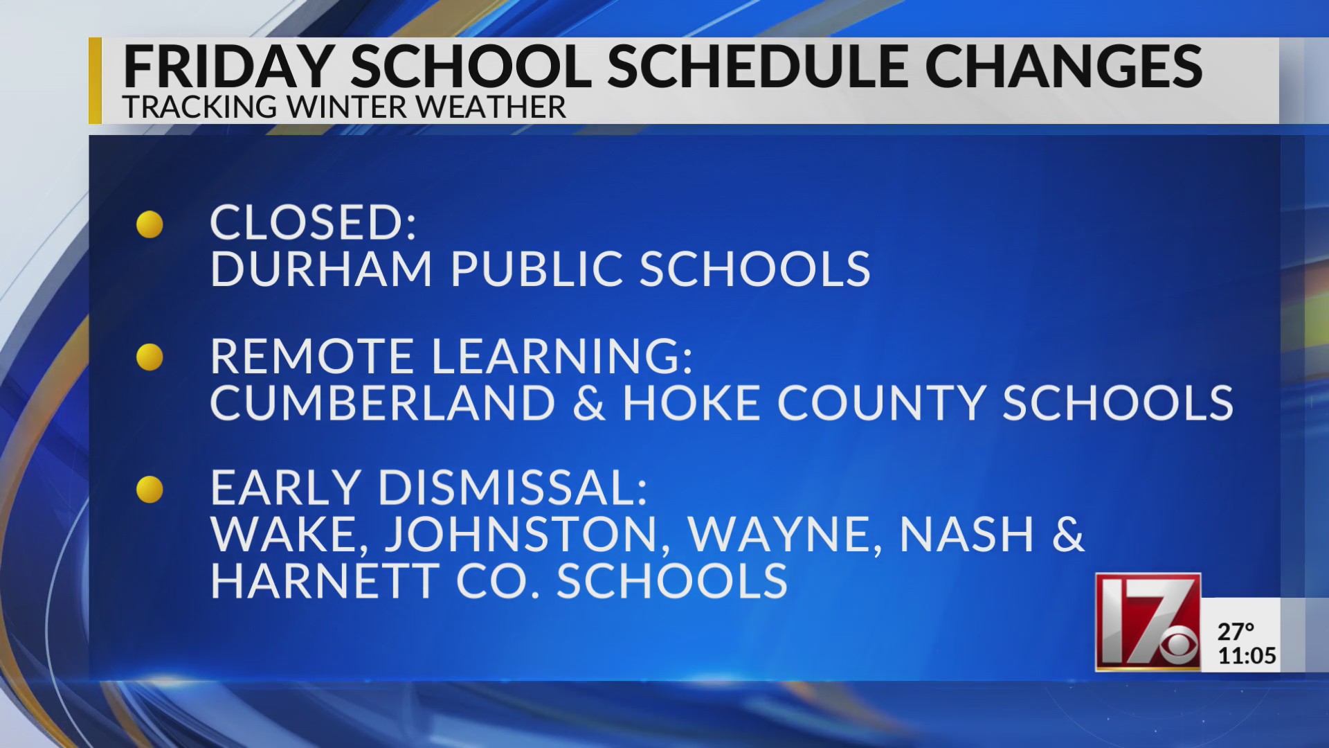 School districts adjust Friday schedules due to winter weather – CBS17.com