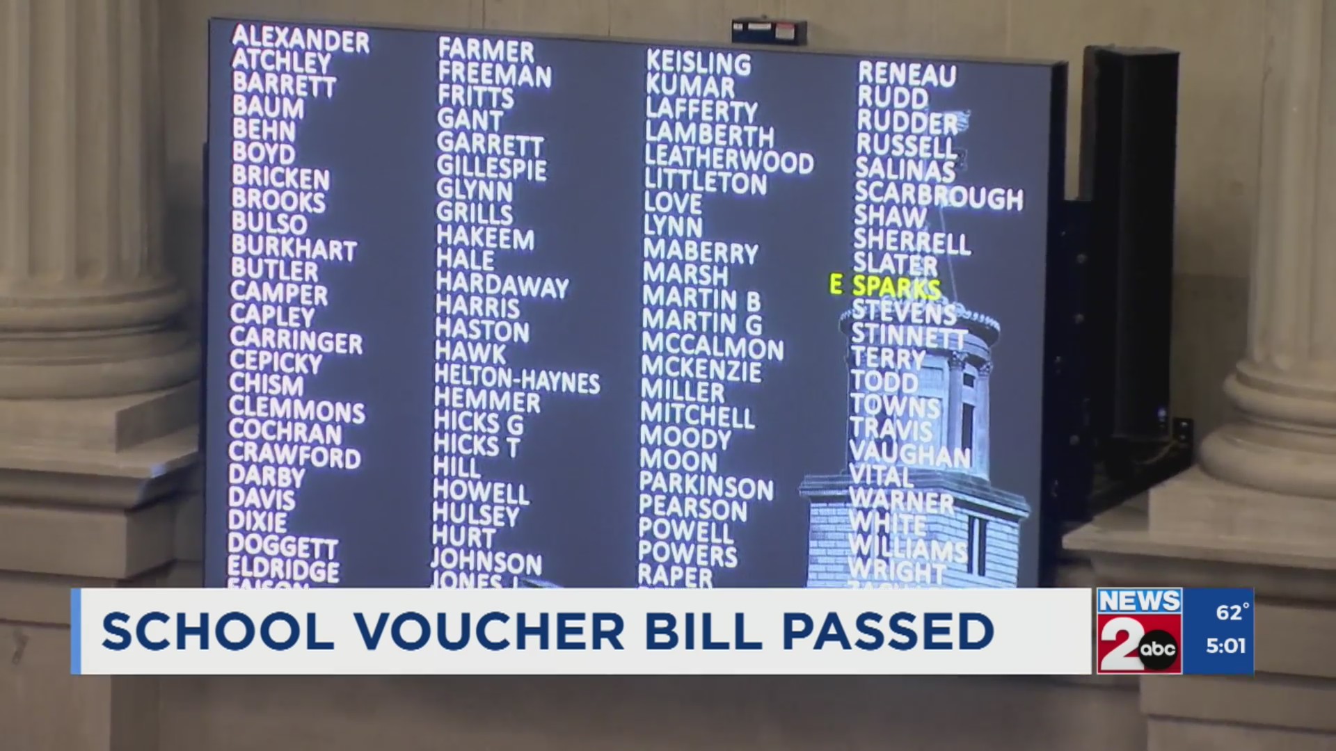 Immigration, voucher bills passed in Tennessee WKRN News 2