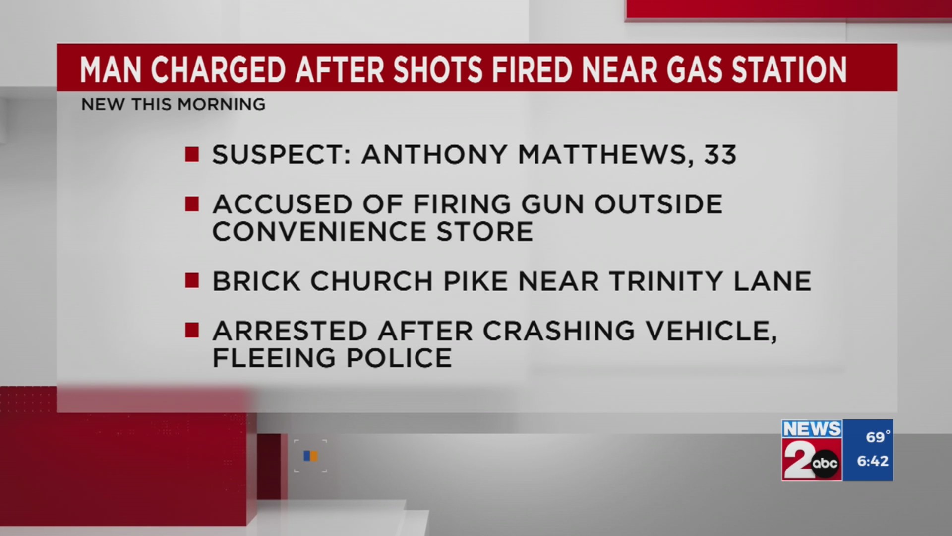 Man charged with firing gun near gas station – WKRN News 2