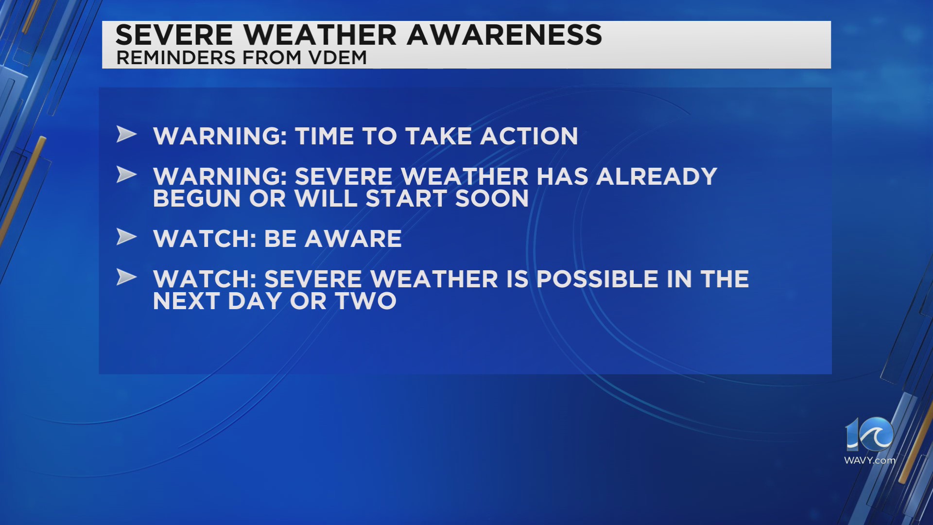 Severe Weather Awareness Week kicks off in Virginia – WAVY.com
