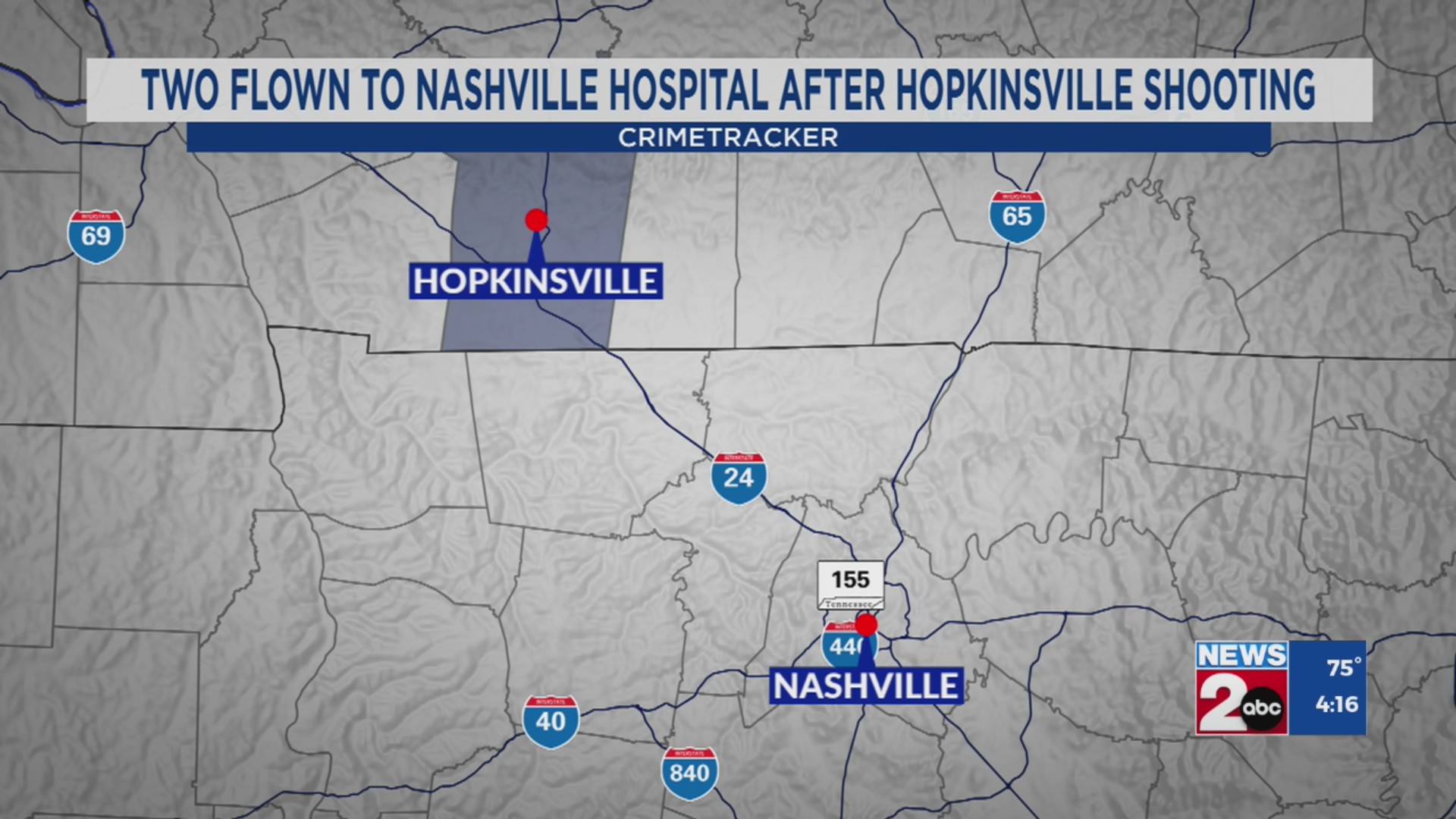 2 flown to Nashville after Hopkinsville shooting – WKRN News 2