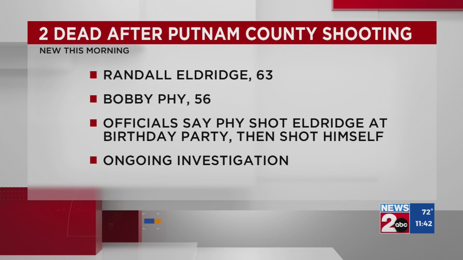 2 dead after ‘murder-suicide’ at Putnam Co. party – WKRN News 2