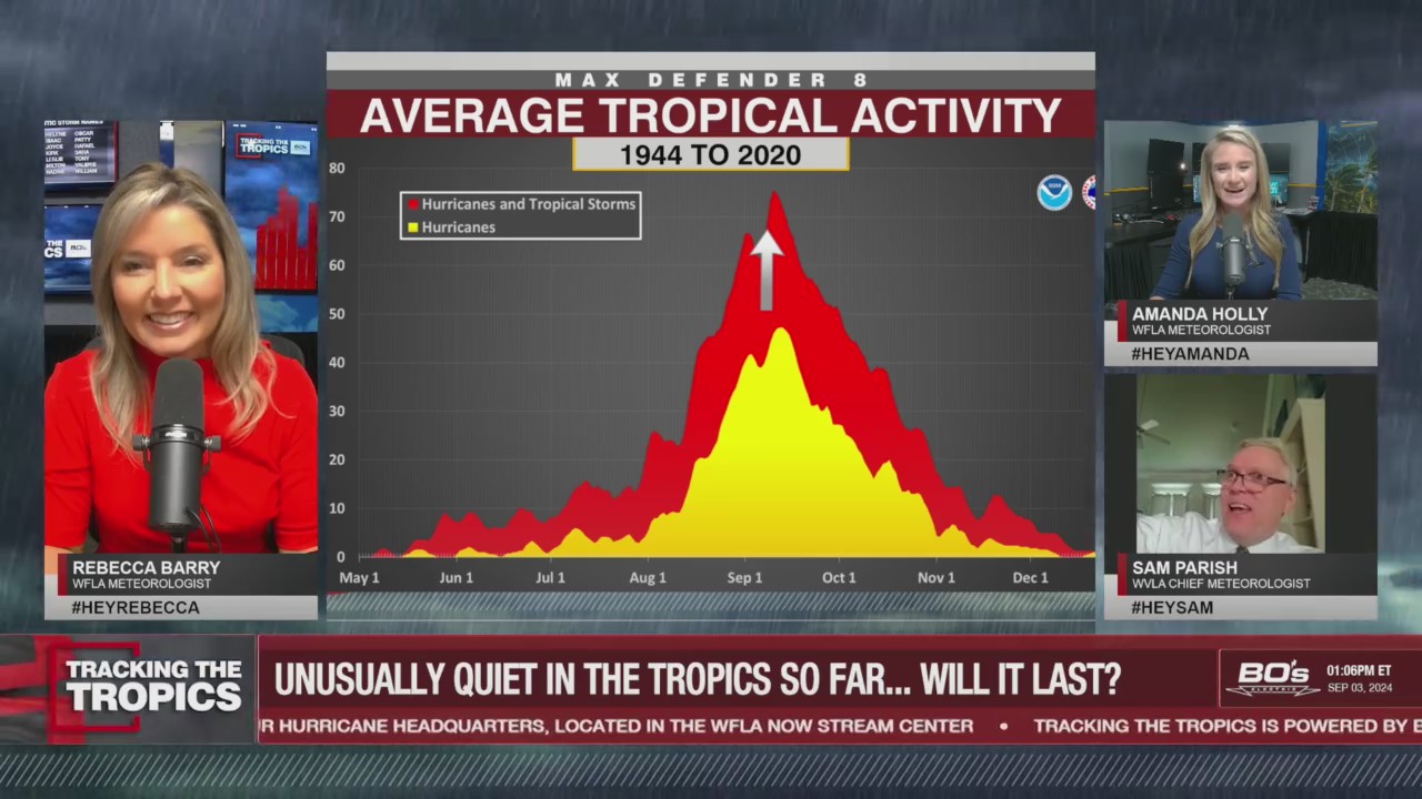 3 Shocking Nhc Monitoring Oversights That Could Cost You Everything. - txasl31