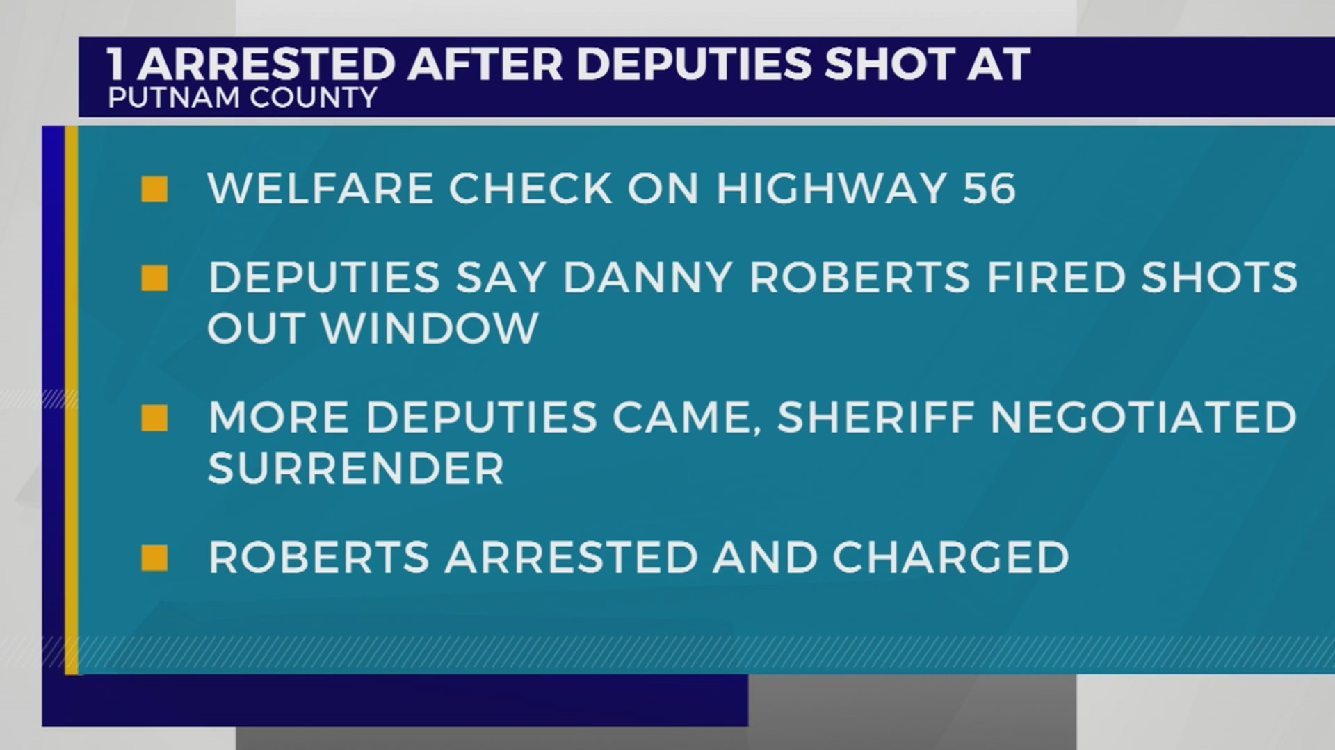 Man arrested for attempted murder after shots fired at Putnam County ...