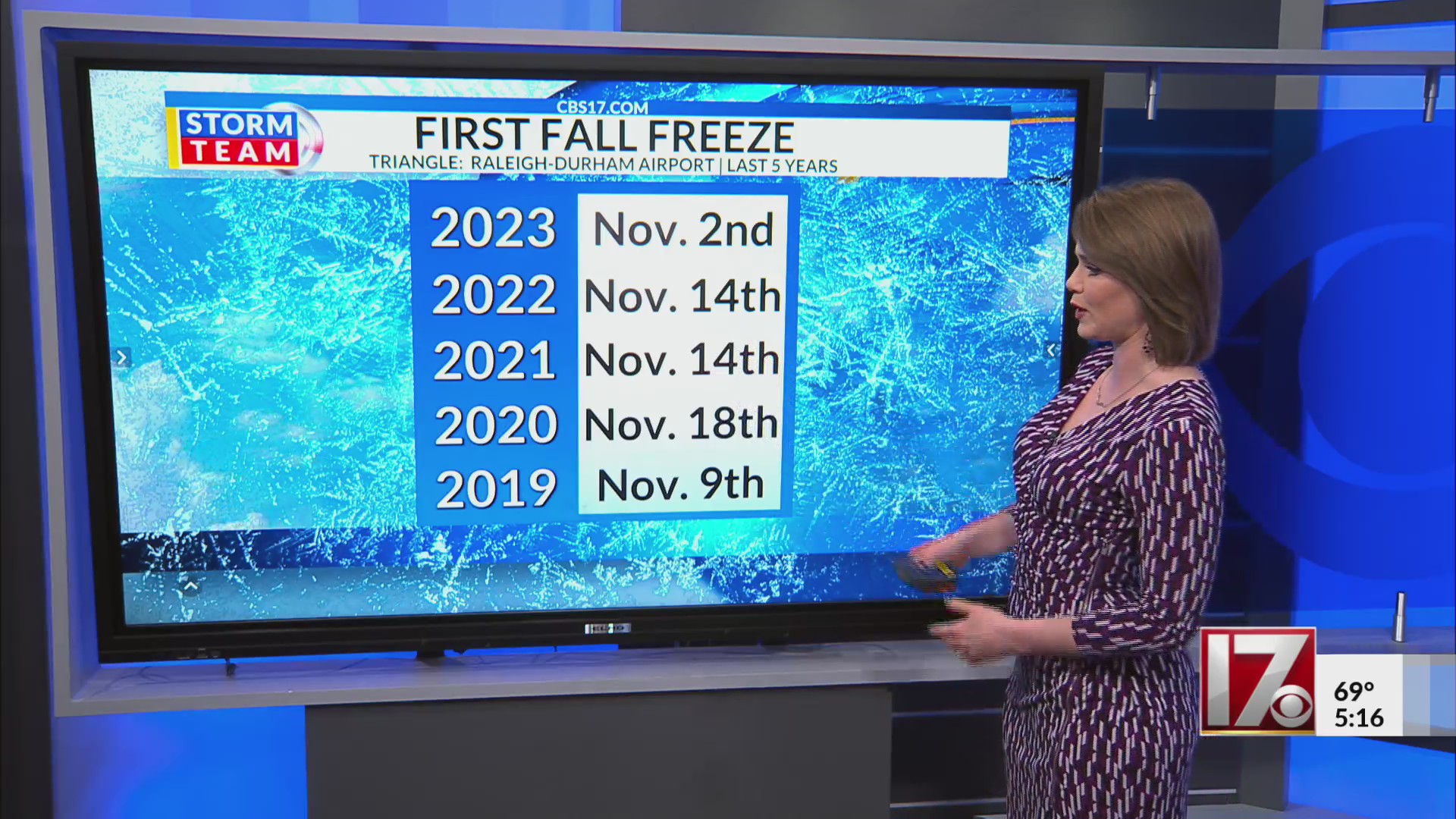 First freeze of the season – CBS17.com